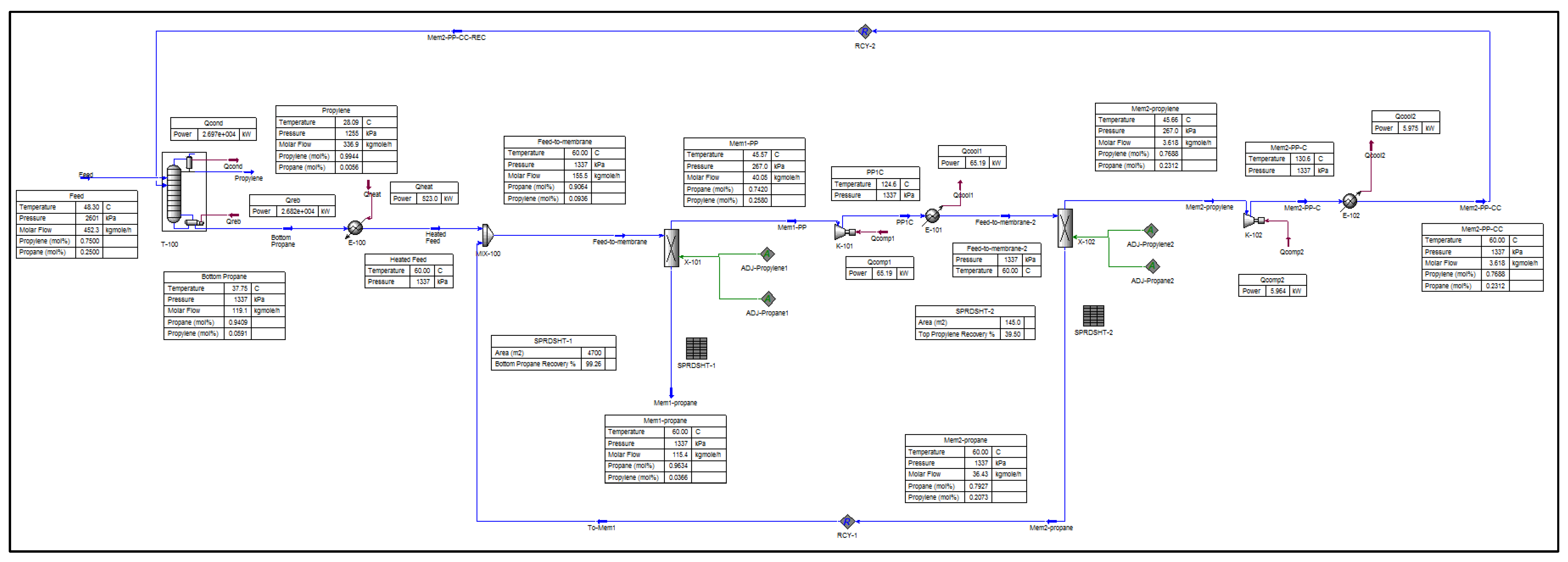 Gases 05 00027 g008 Gases 05 00027 g008