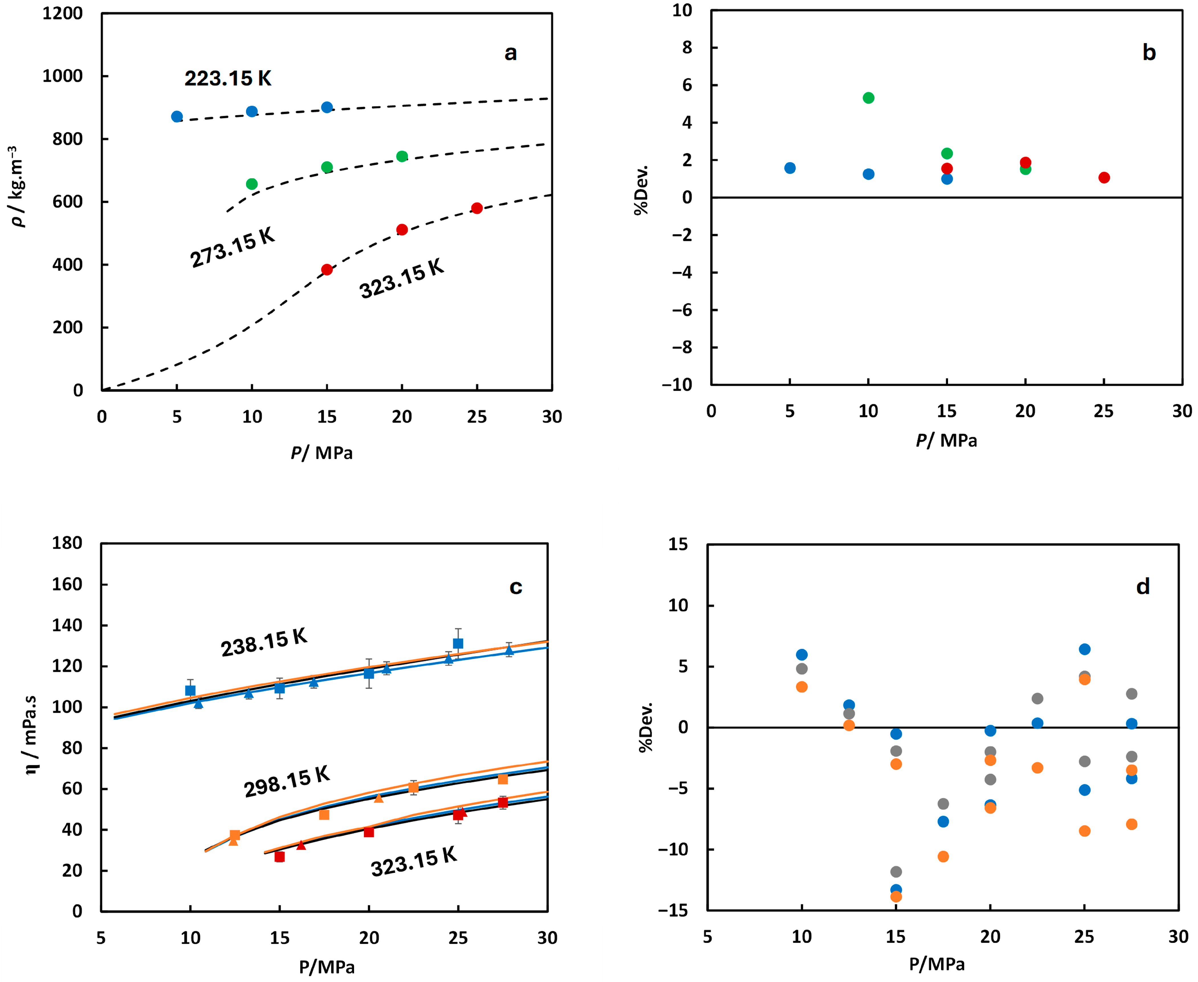 Gases 05 00028 g001 Gases 05 00028 g001
