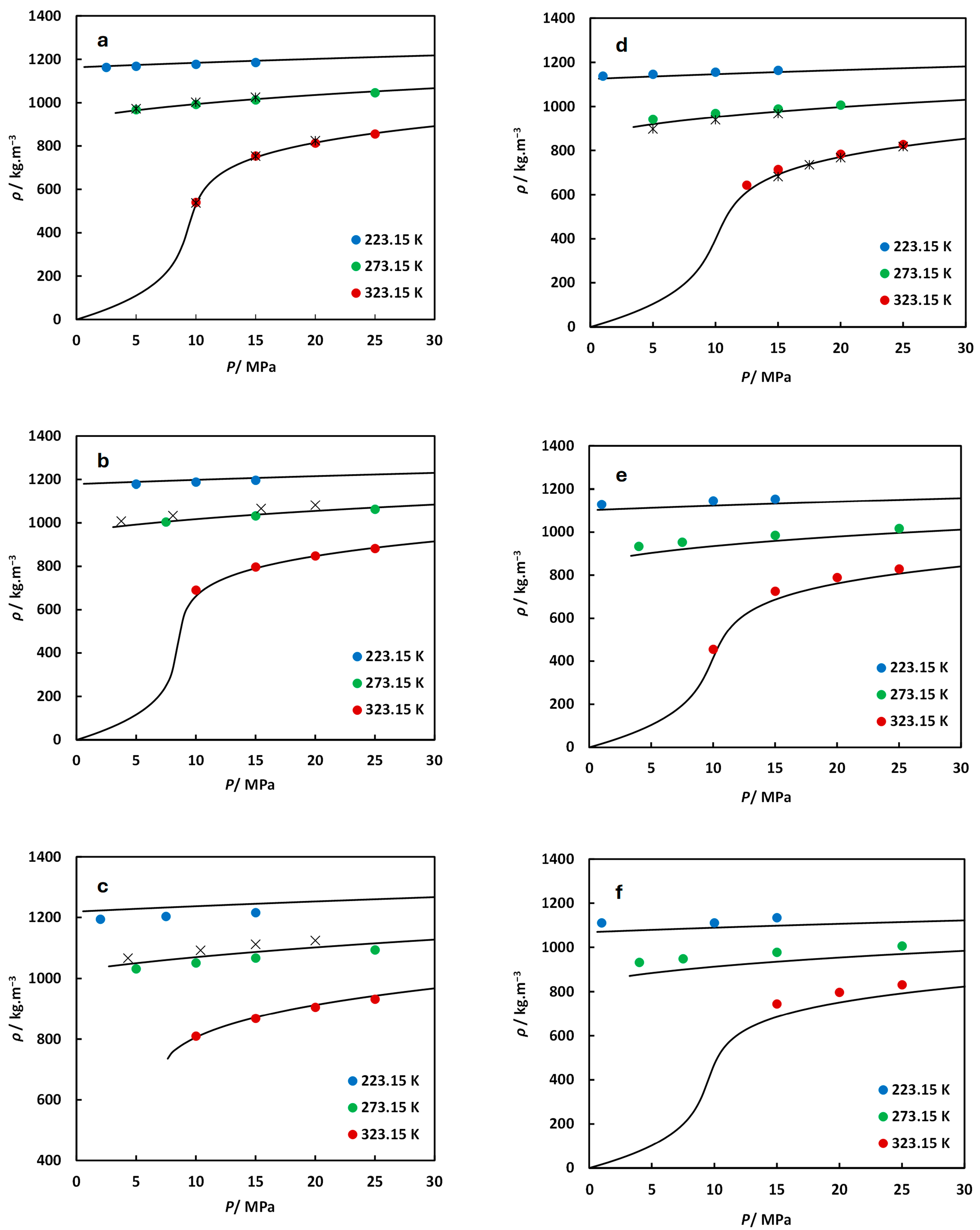 Gases 05 00028 g002 Gases 05 00028 g002