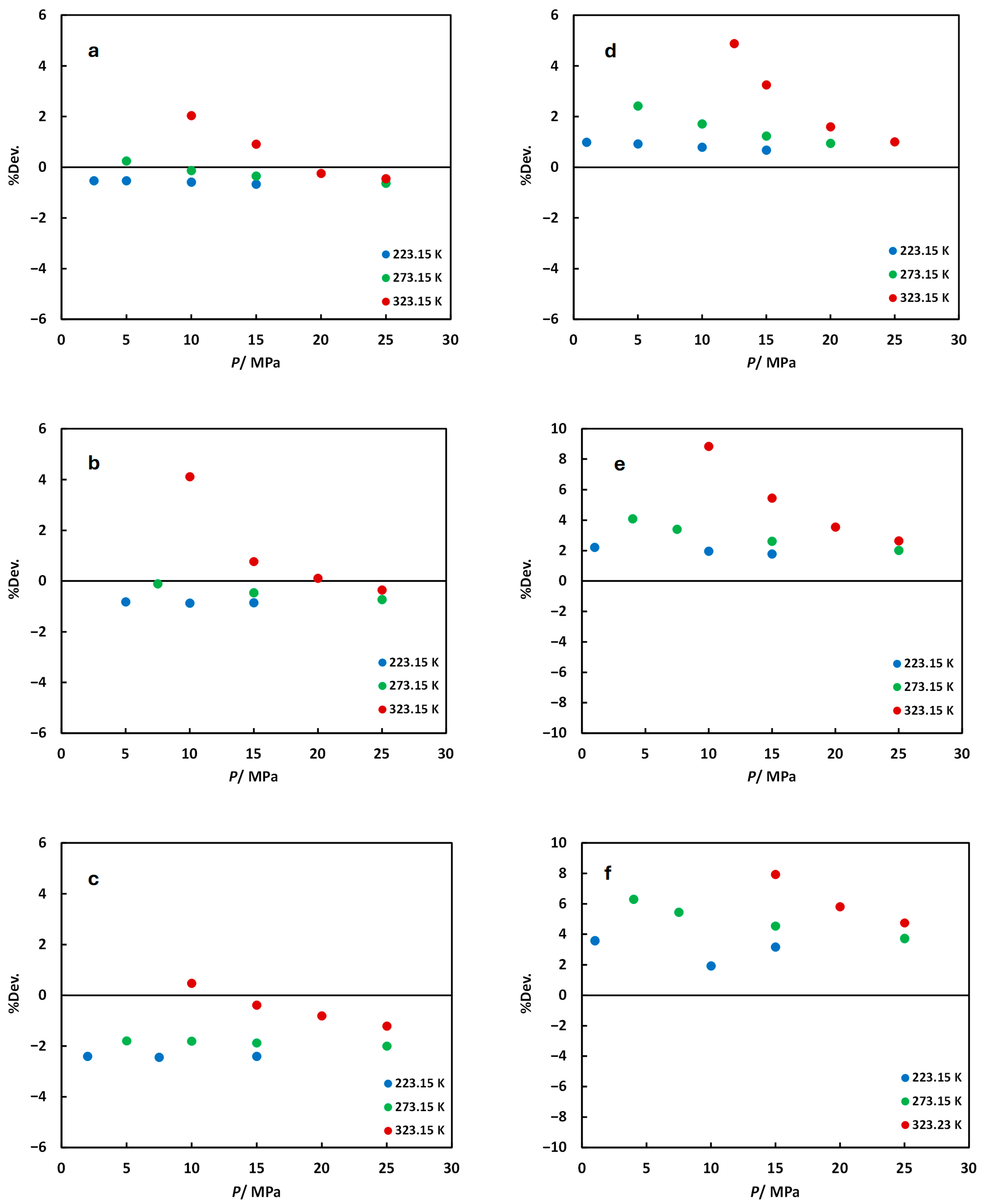 Gases 05 00028 g003 Gases 05 00028 g003