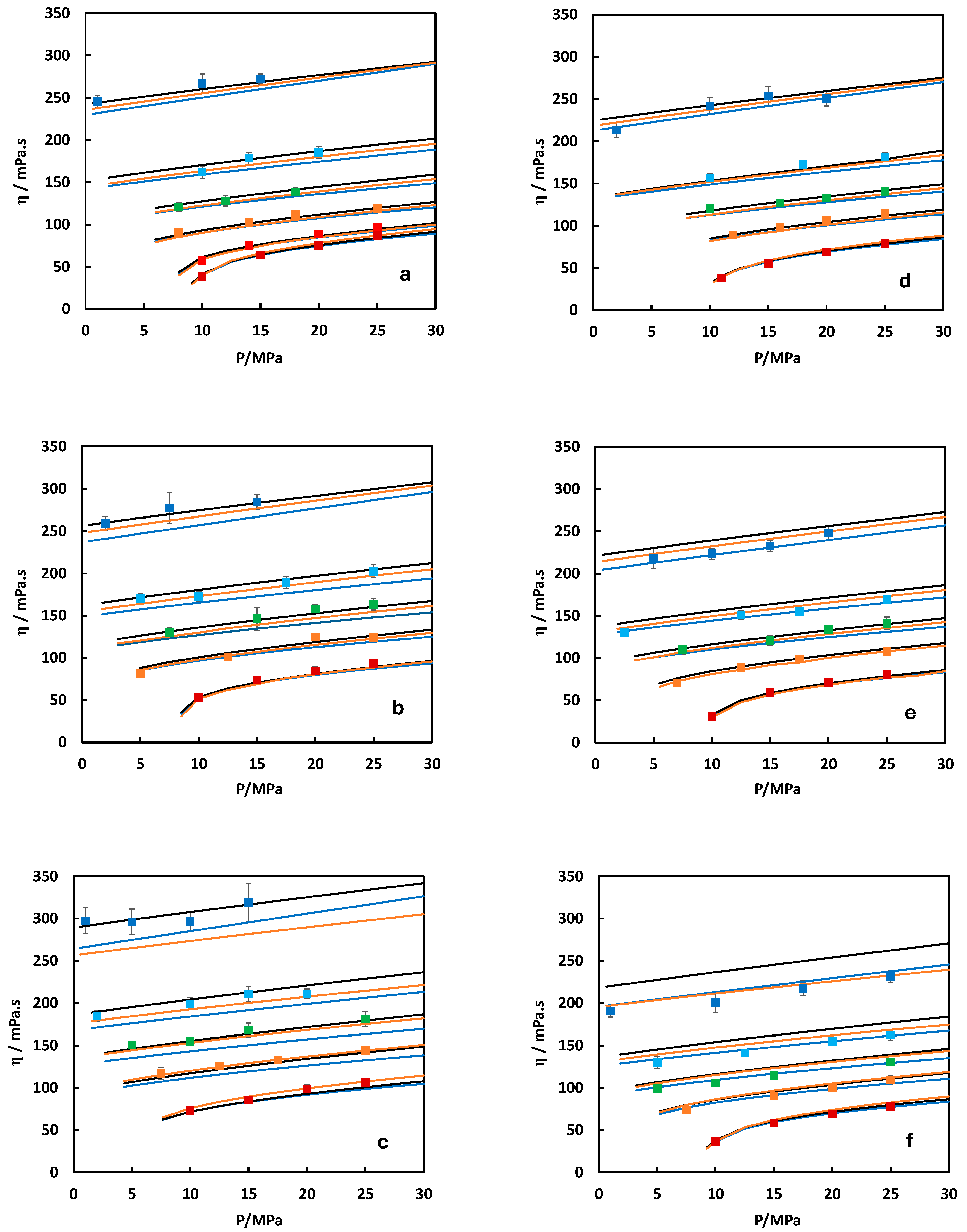 Gases 05 00028 g004 Gases 05 00028 g004