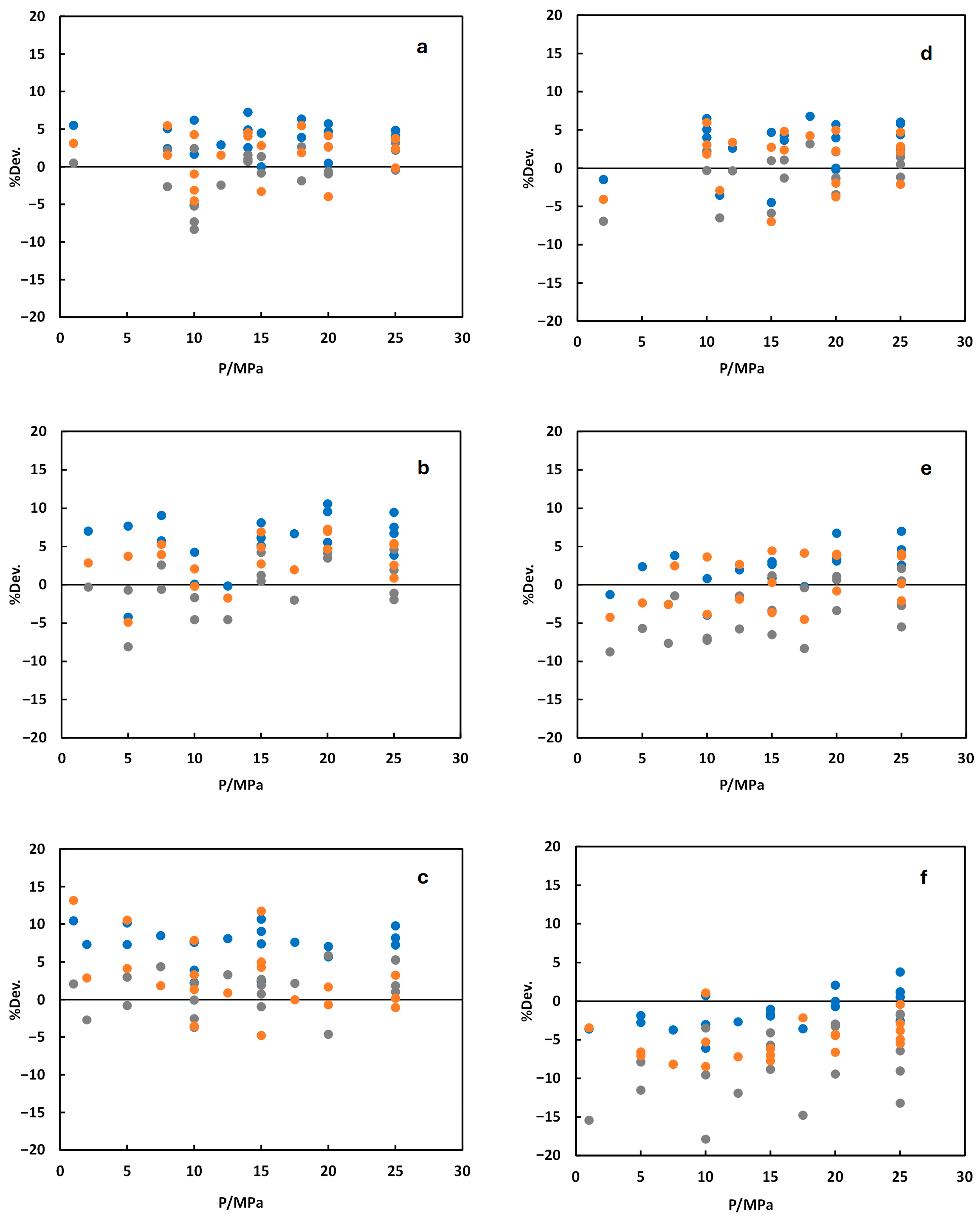Gases 05 00028 g005 Gases 05 00028 g005