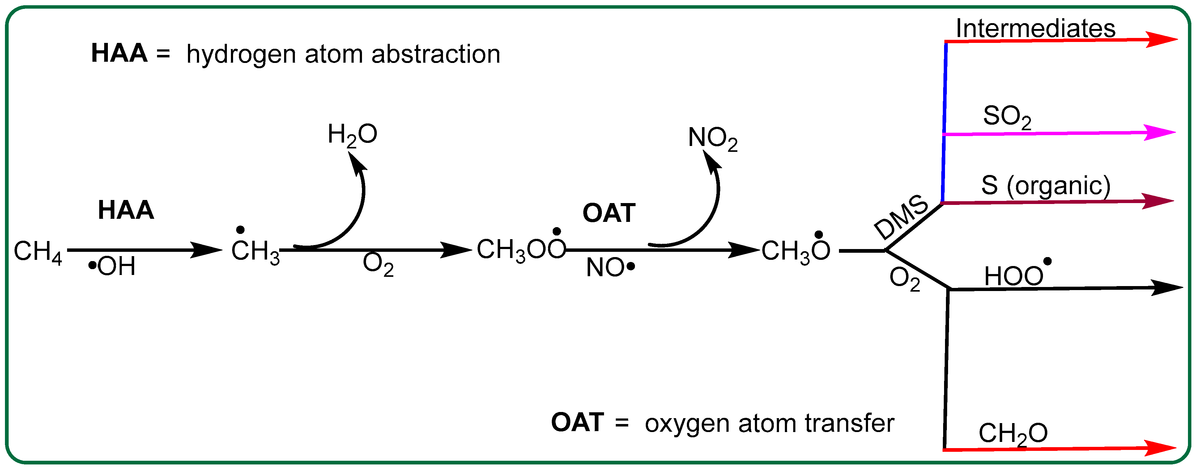 Gases 06 00002 sch001