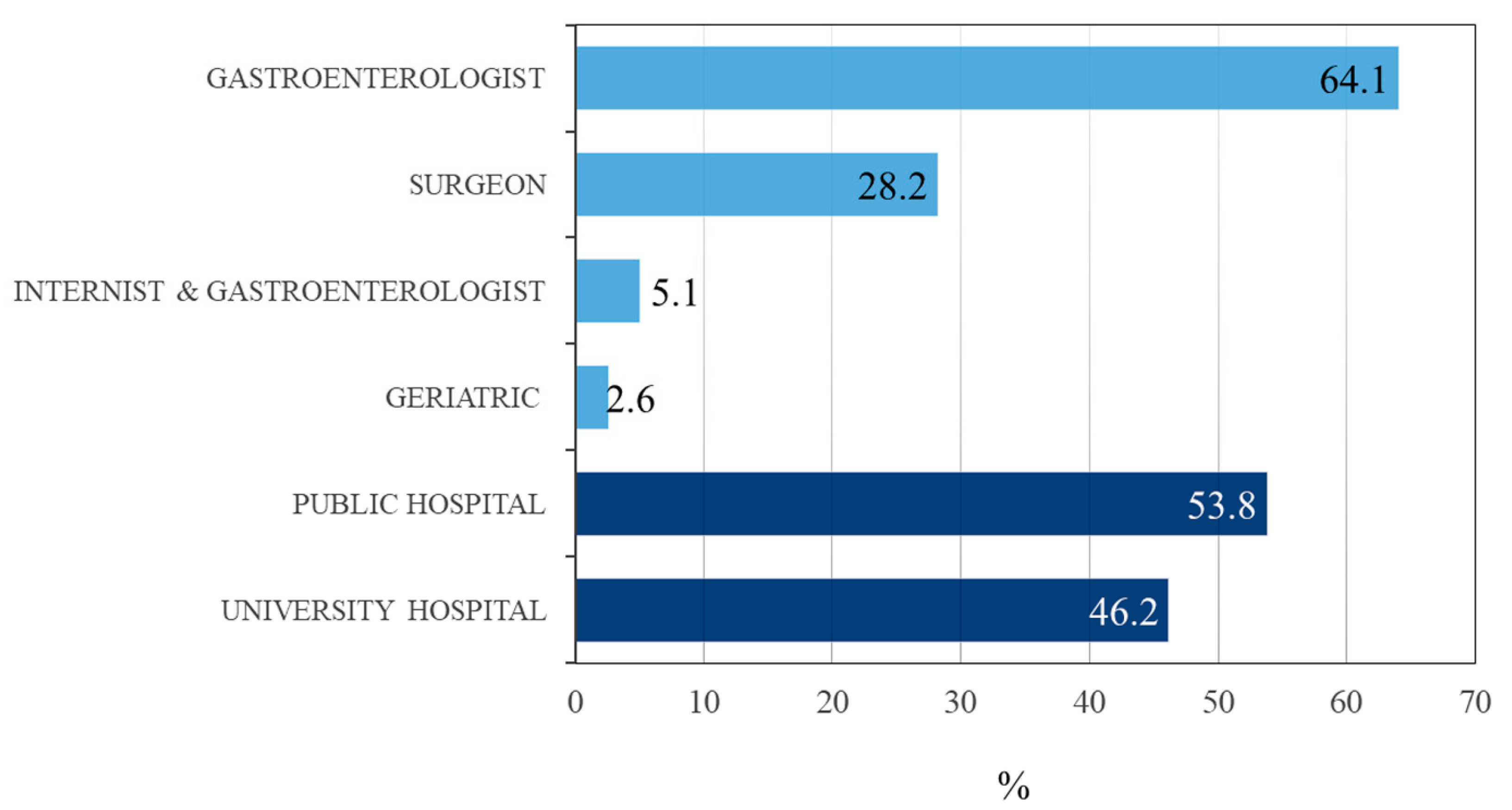 Gastroent 11 00005 g001 Gastroent 11 00005 g001