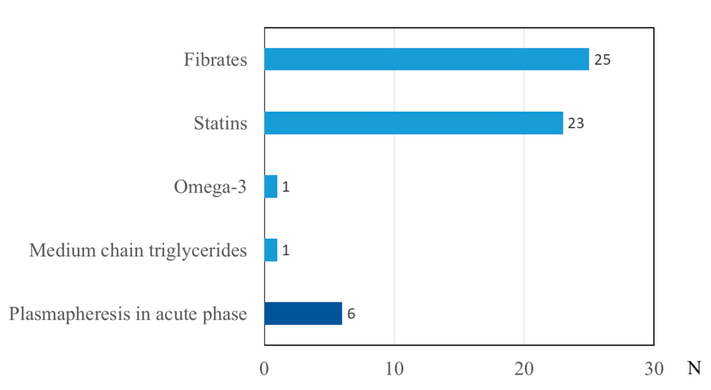 Gastroent 11 00005 g002 Gastroent 11 00005 g002