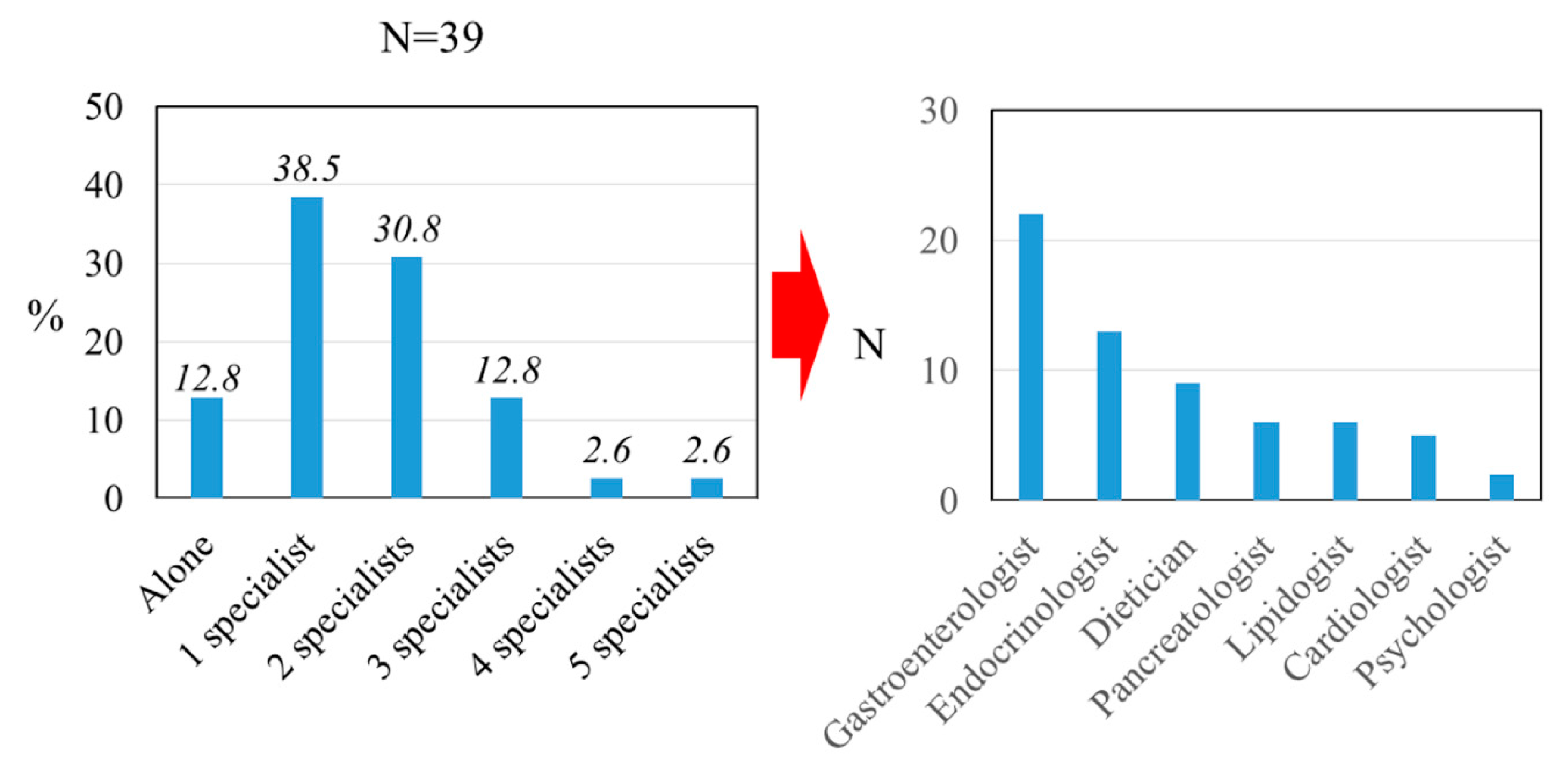 Gastroent 11 00005 g003 Gastroent 11 00005 g003