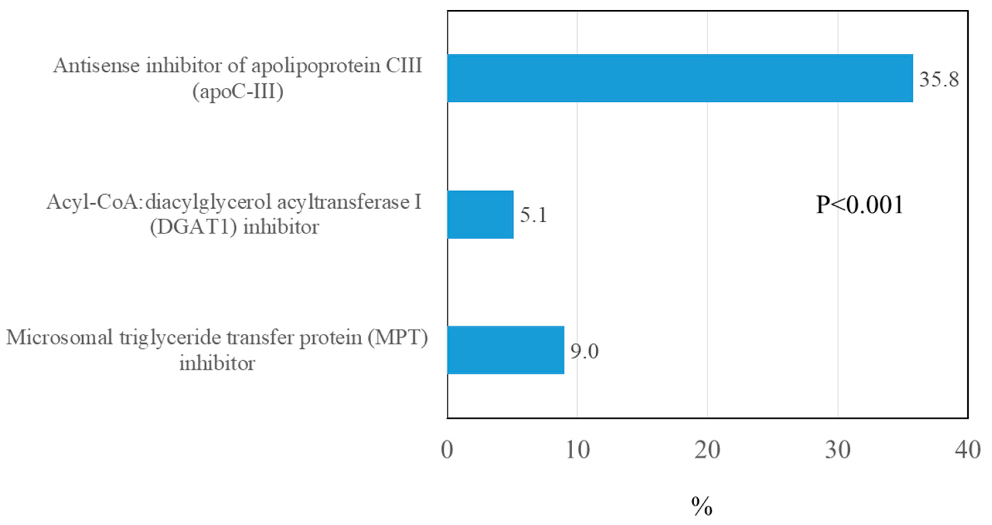Gastroent 11 00005 g004 Gastroent 11 00005 g004