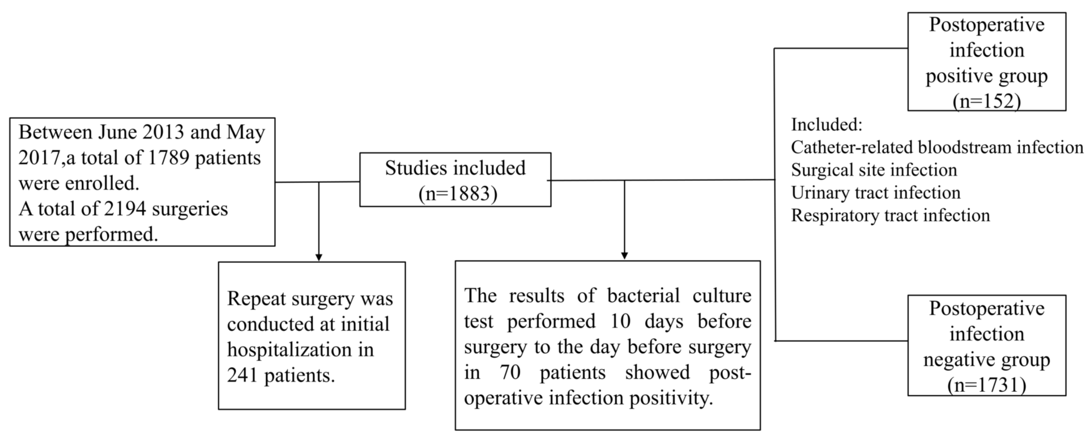 Gastroent 11 00007 g001 Gastroent 11 00007 g001