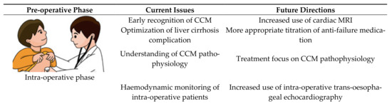 Gastroent 12 00008 g004a 550