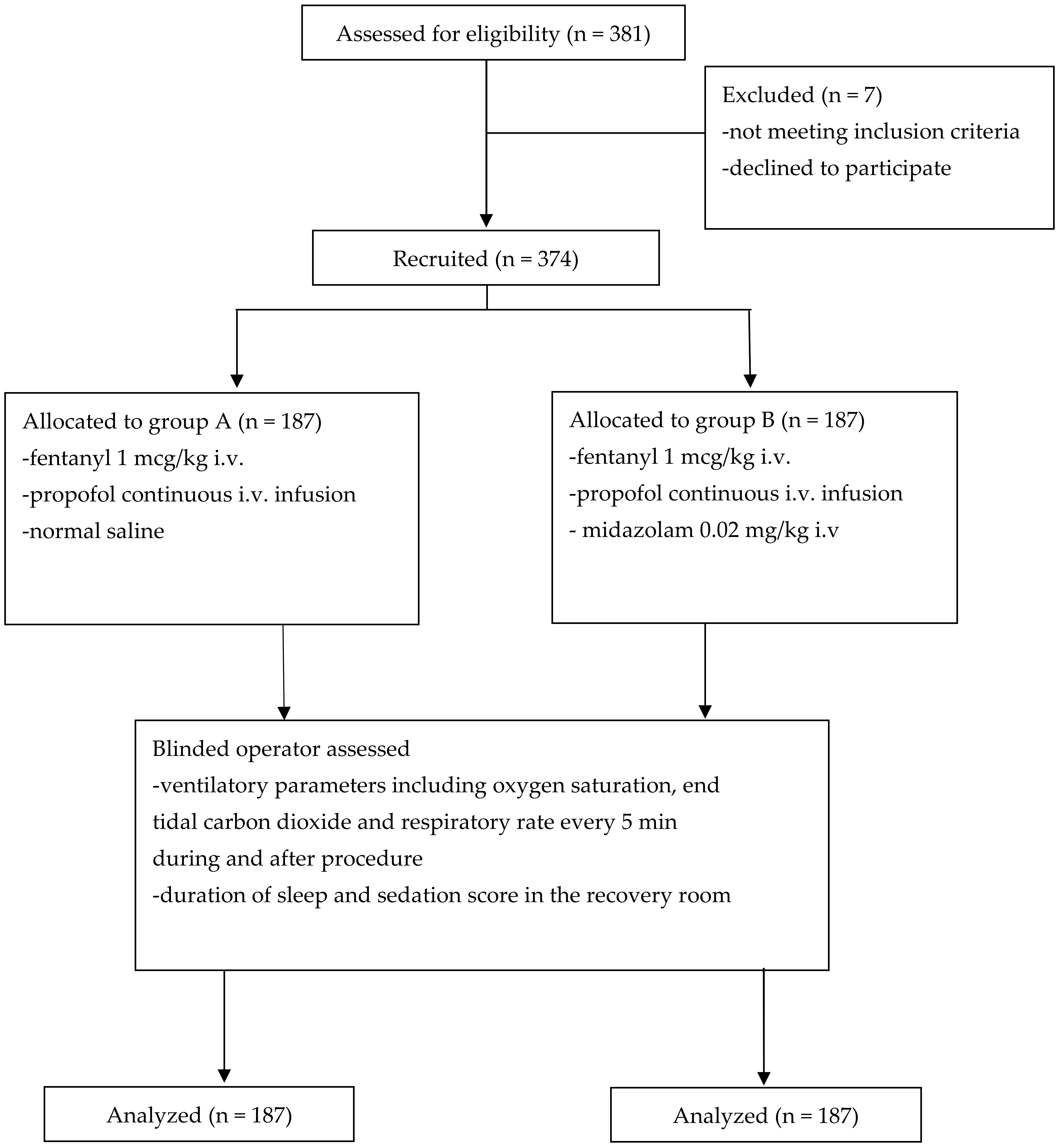 Gastroent 12 00009 g001