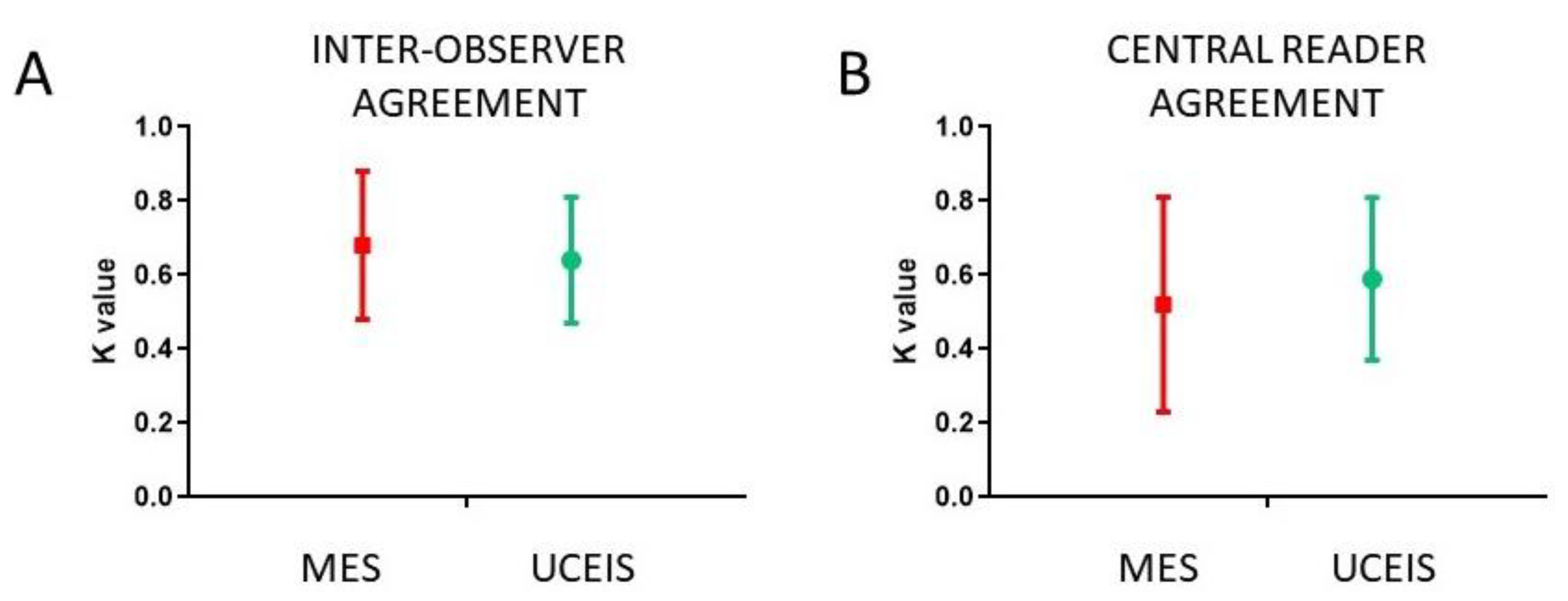 Gastroent 12 00019 g002 Gastroent 12 00019 g002