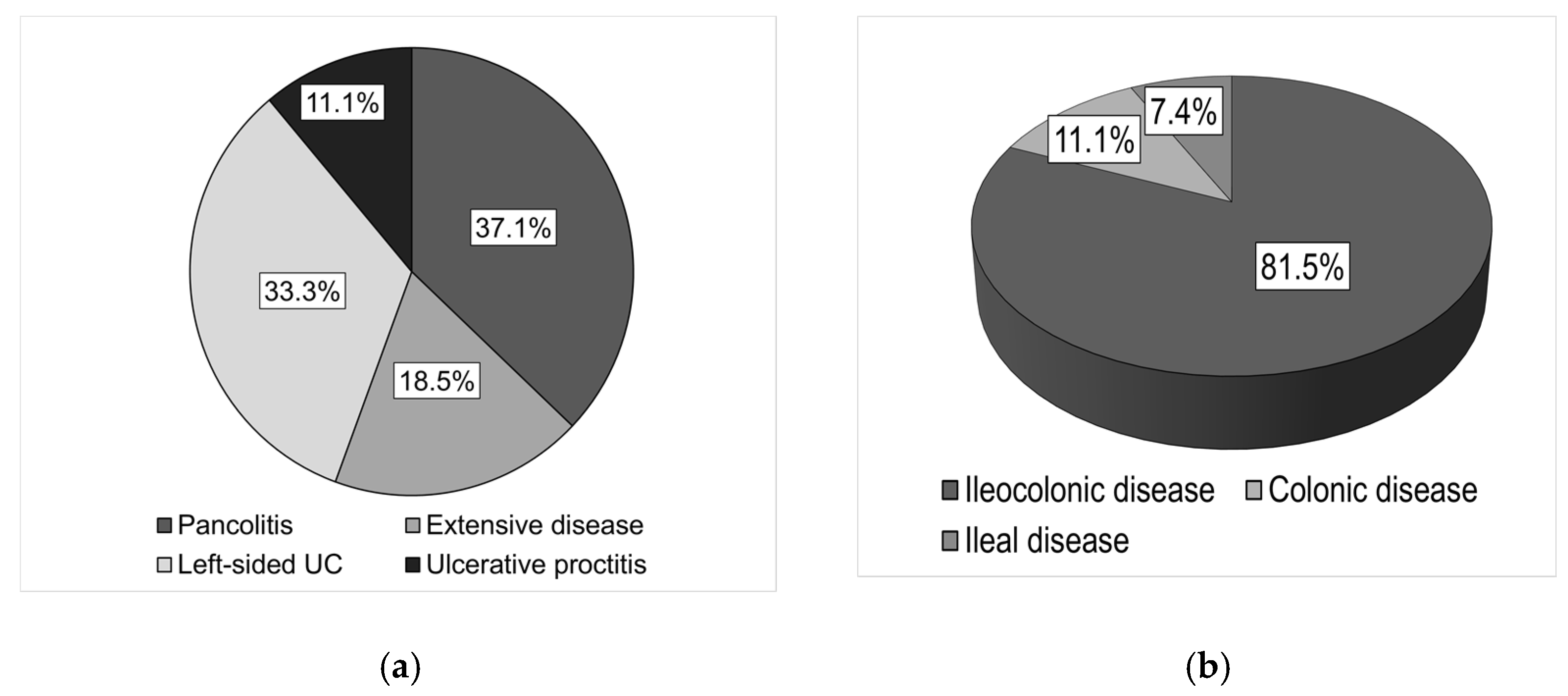 Gastroent 12 00036 g001