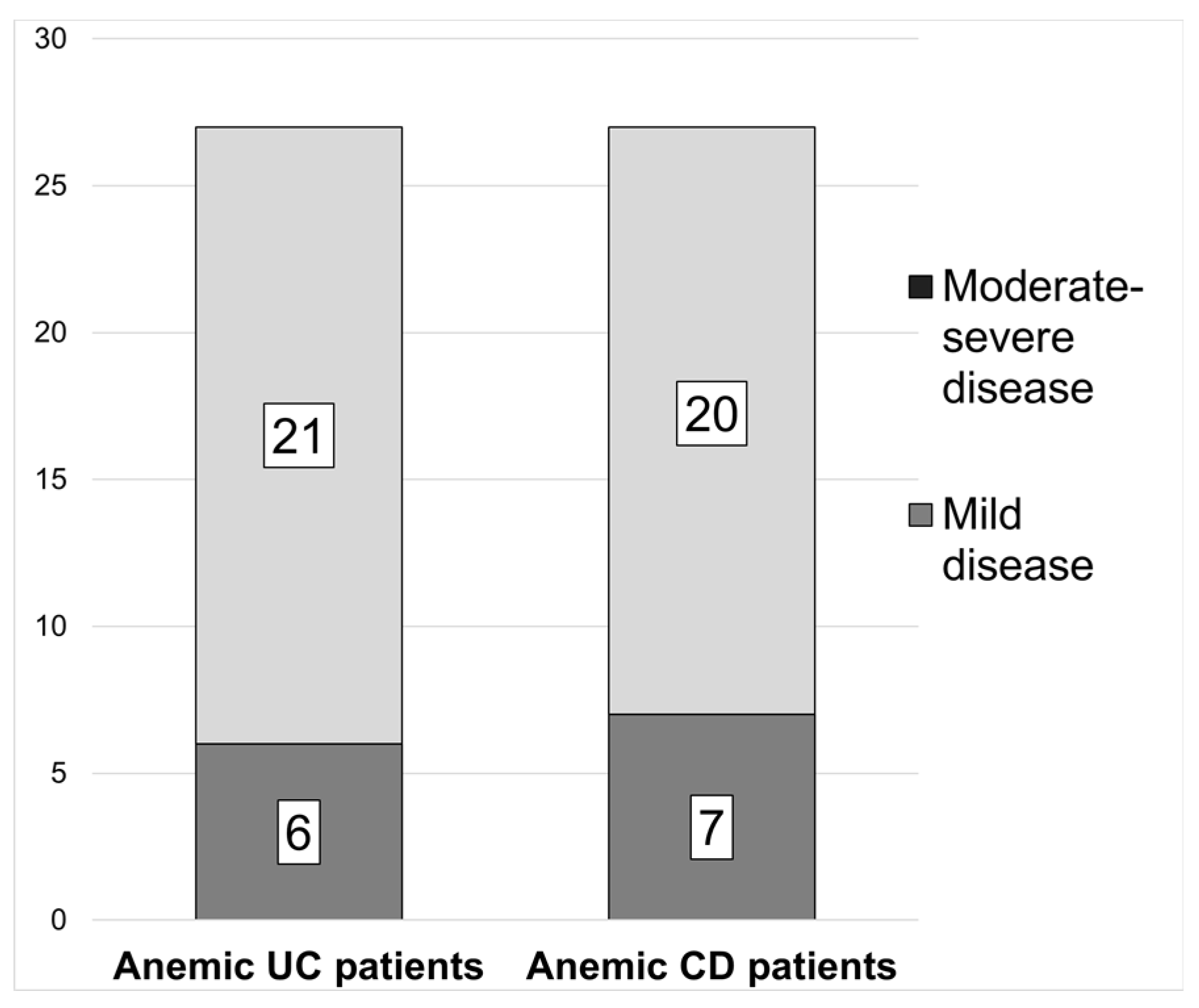 Gastroent 12 00036 g002