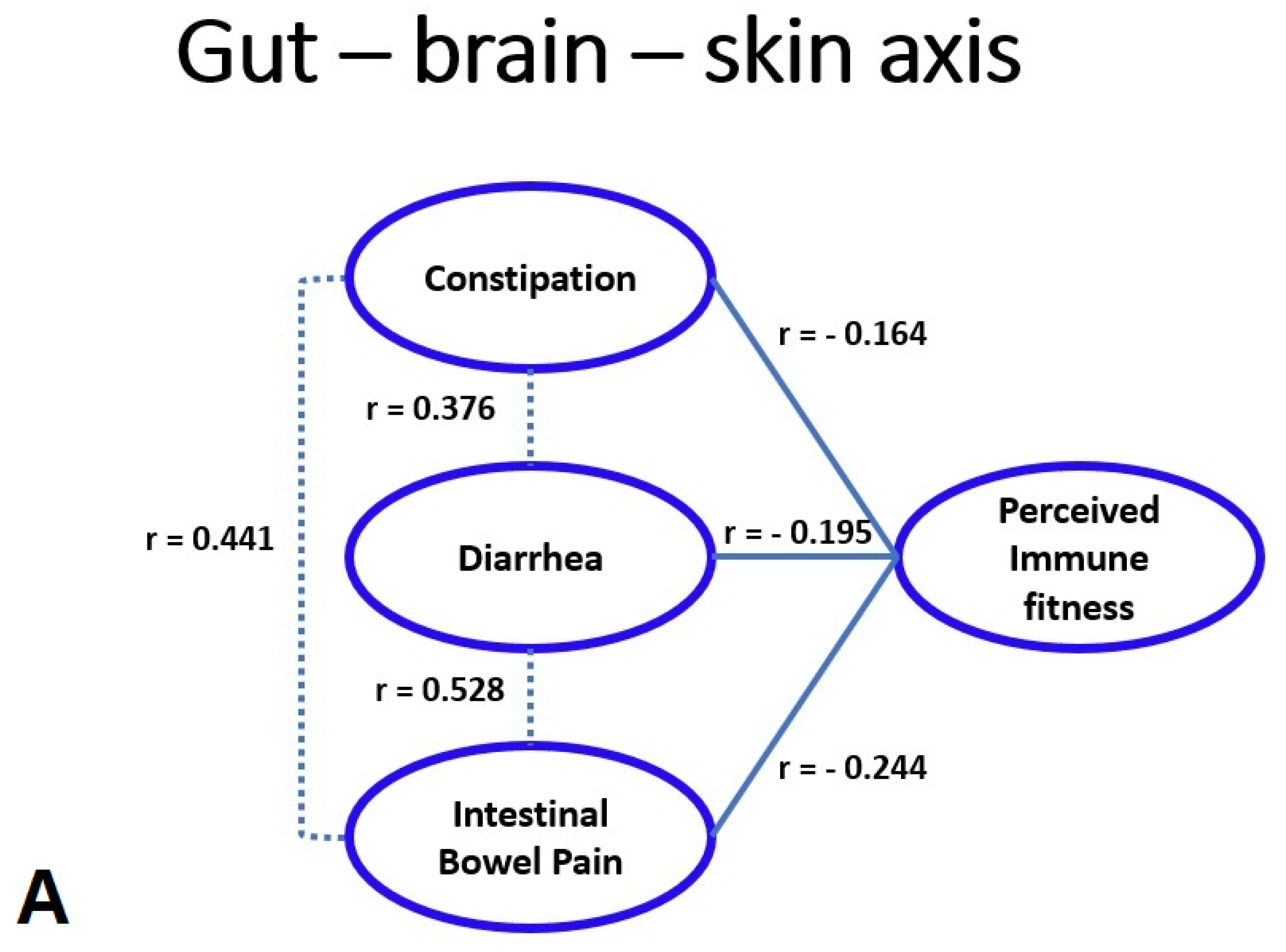 Gastroent 12 00040 g001a 550