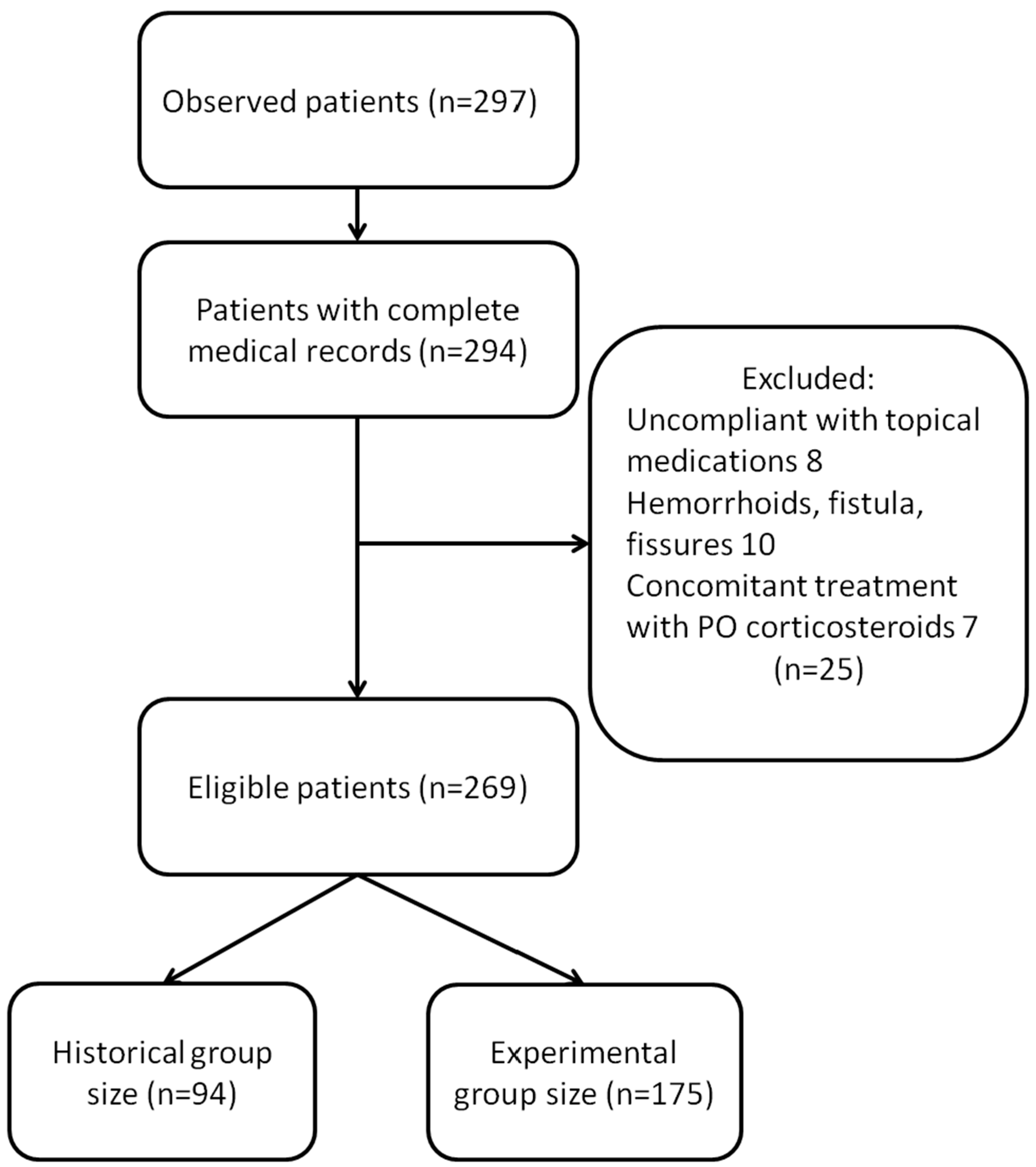 Gastroent 12 00043 g001