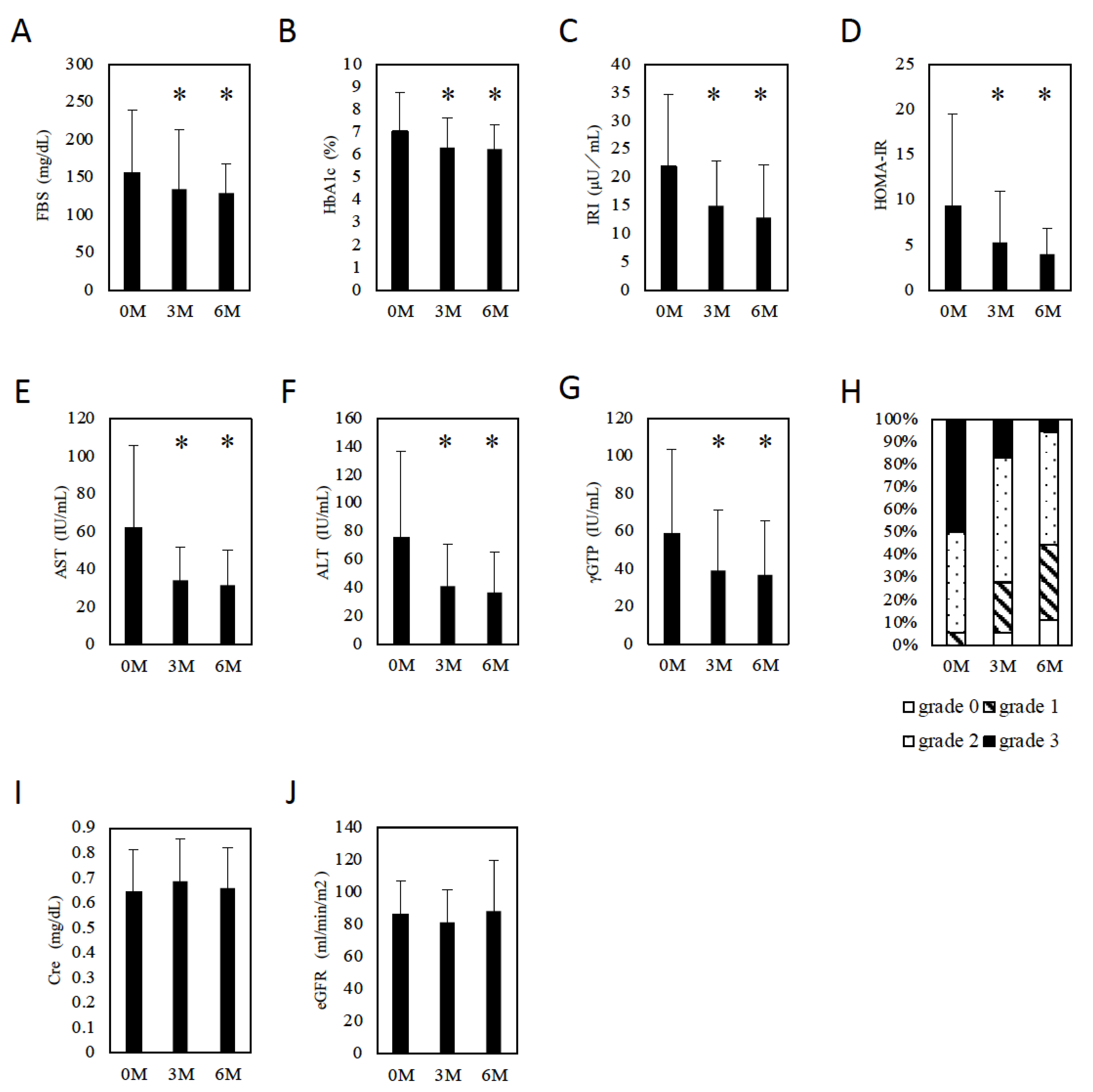 Gastroent 13 00003 g001 550
