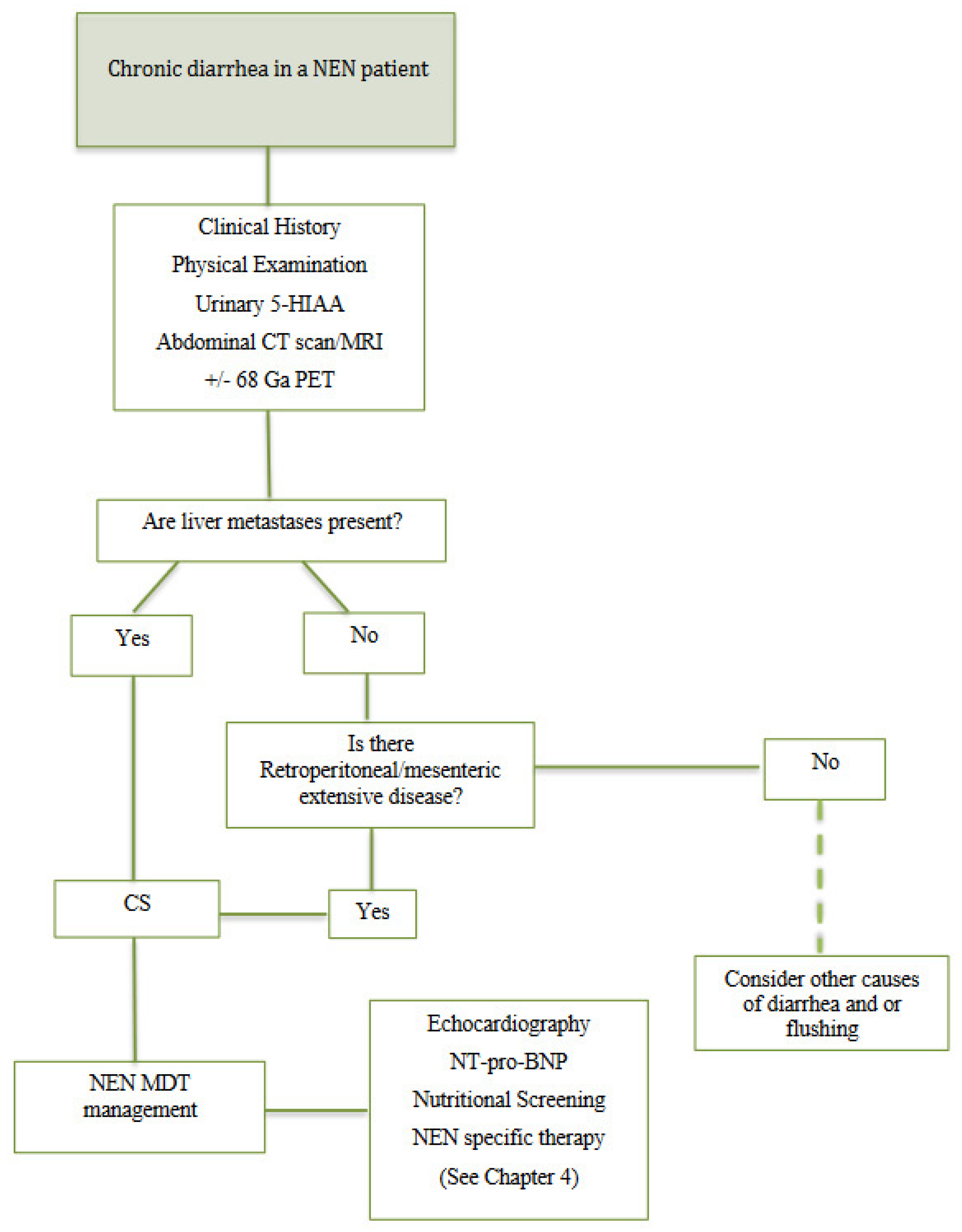Gastroent 13 00014 g001 Gastroent 13 00014 g001