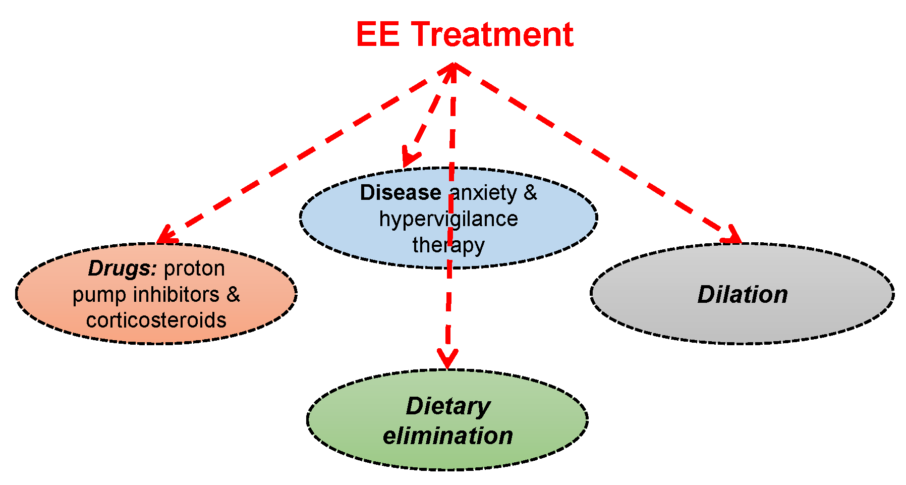 Gastroent 13 00024 g001