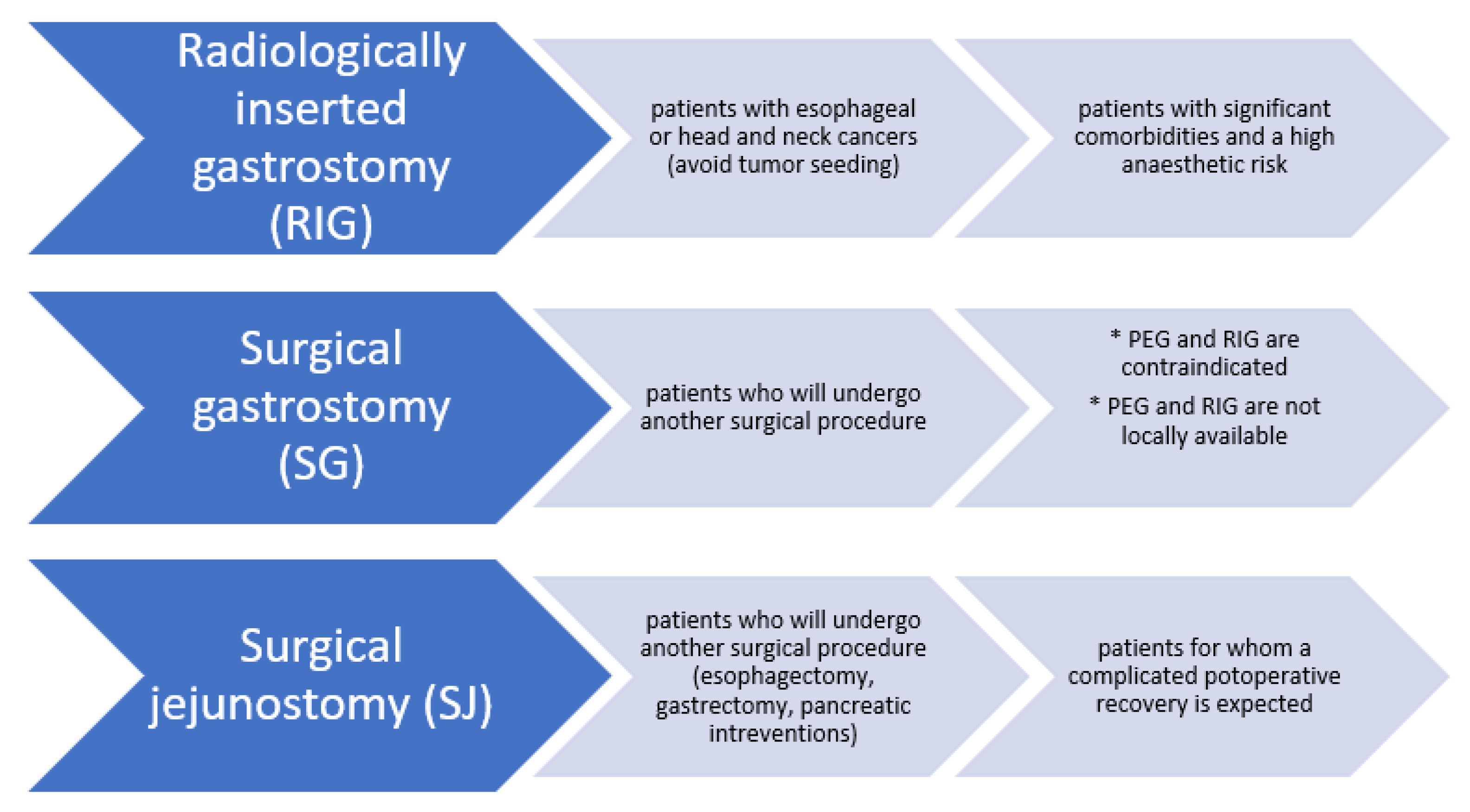 Gastroent 13 00025 g001 Gastroent 13 00025 g001