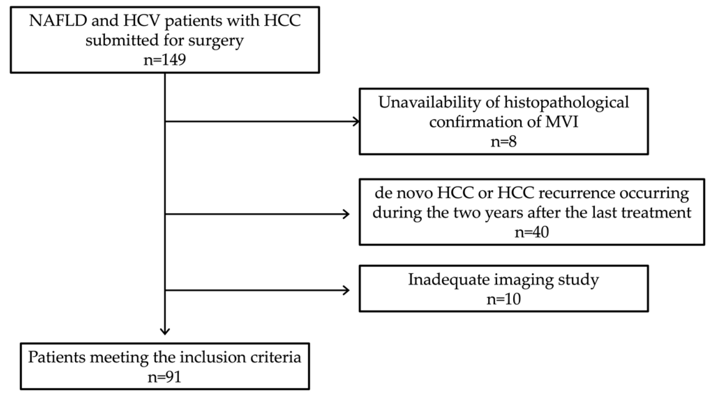 Gastroent 13 00028 g001 550