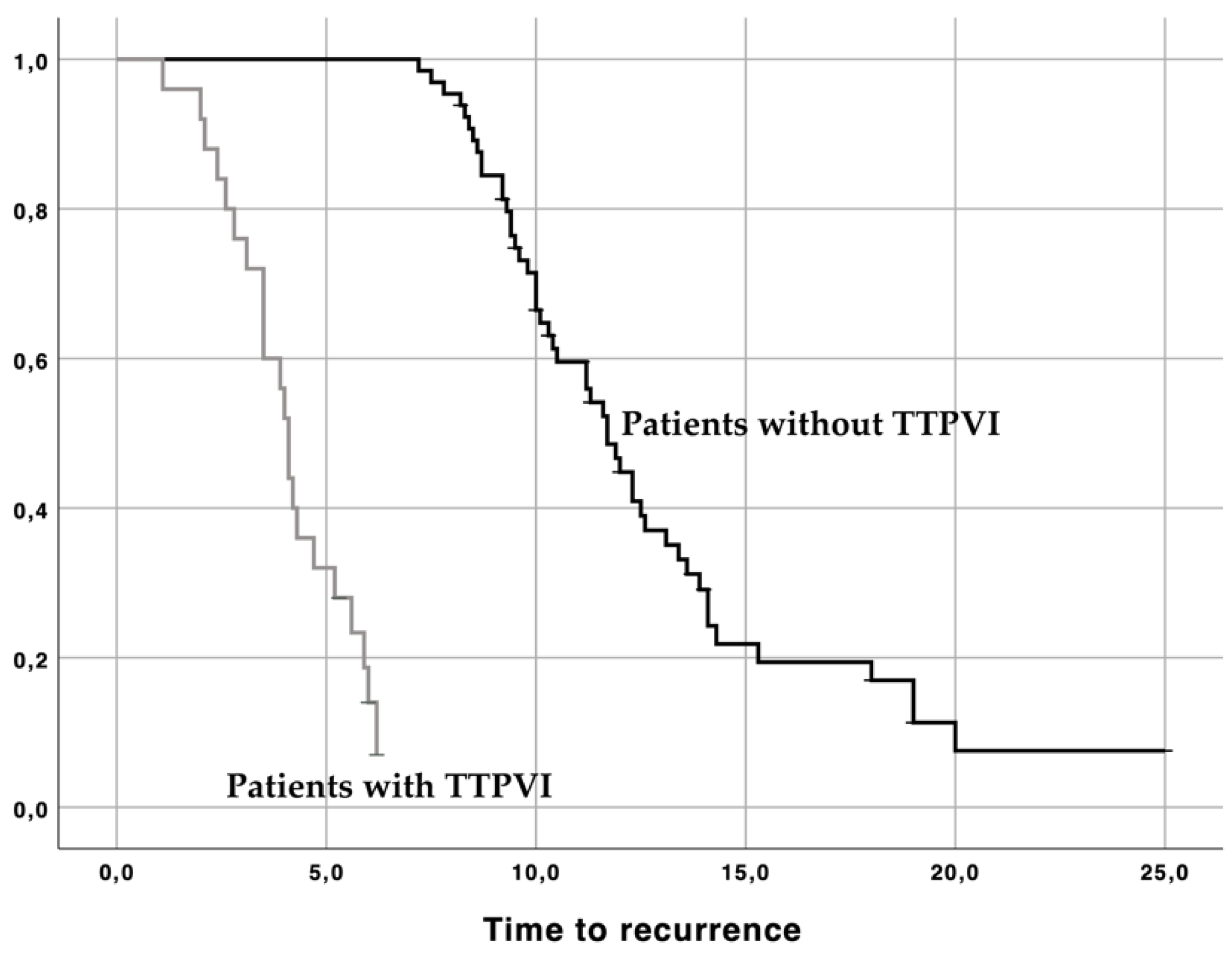 Gastroent 13 00028 g006 550