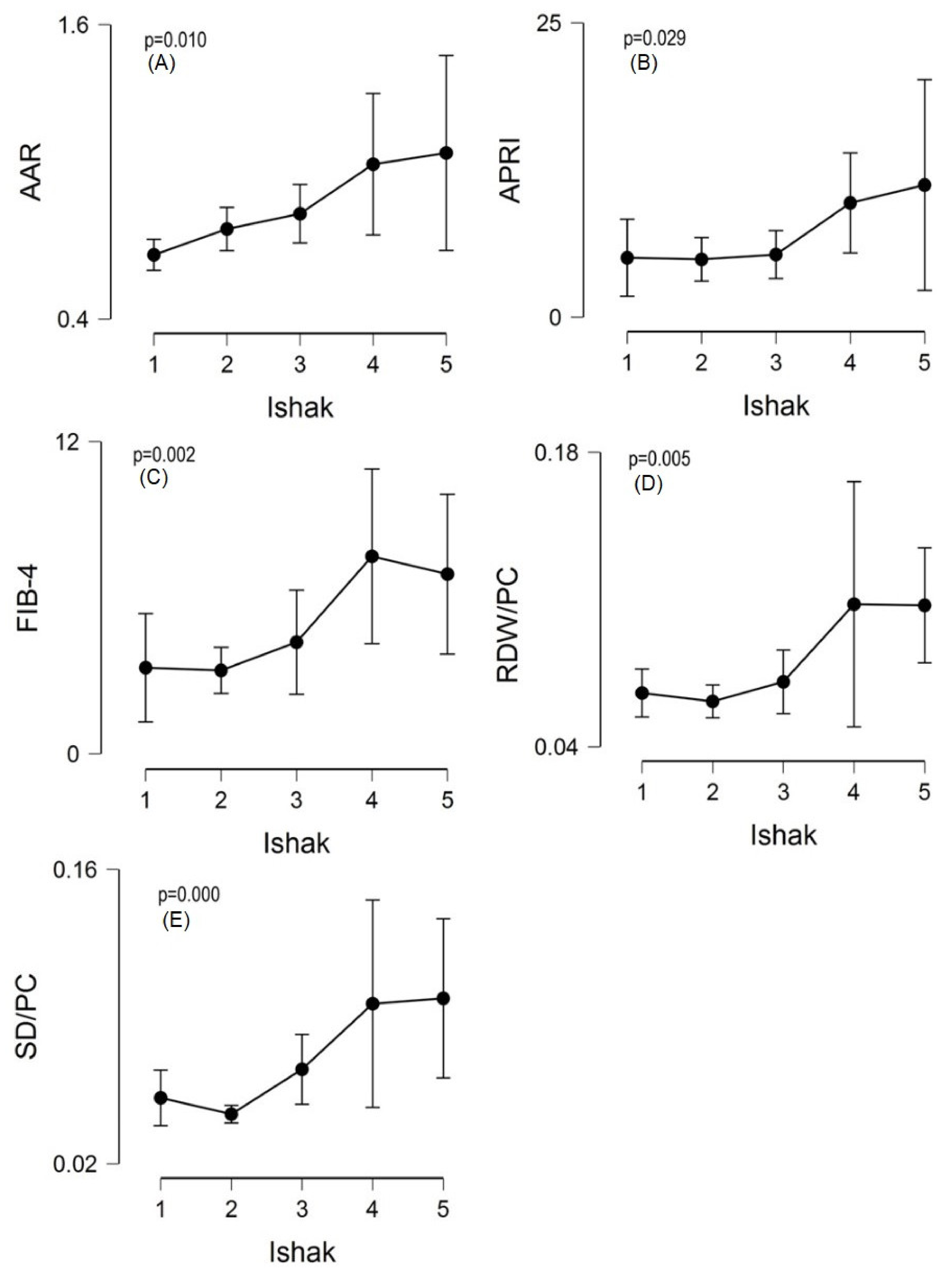 Gastroent 13 00029 g001 550