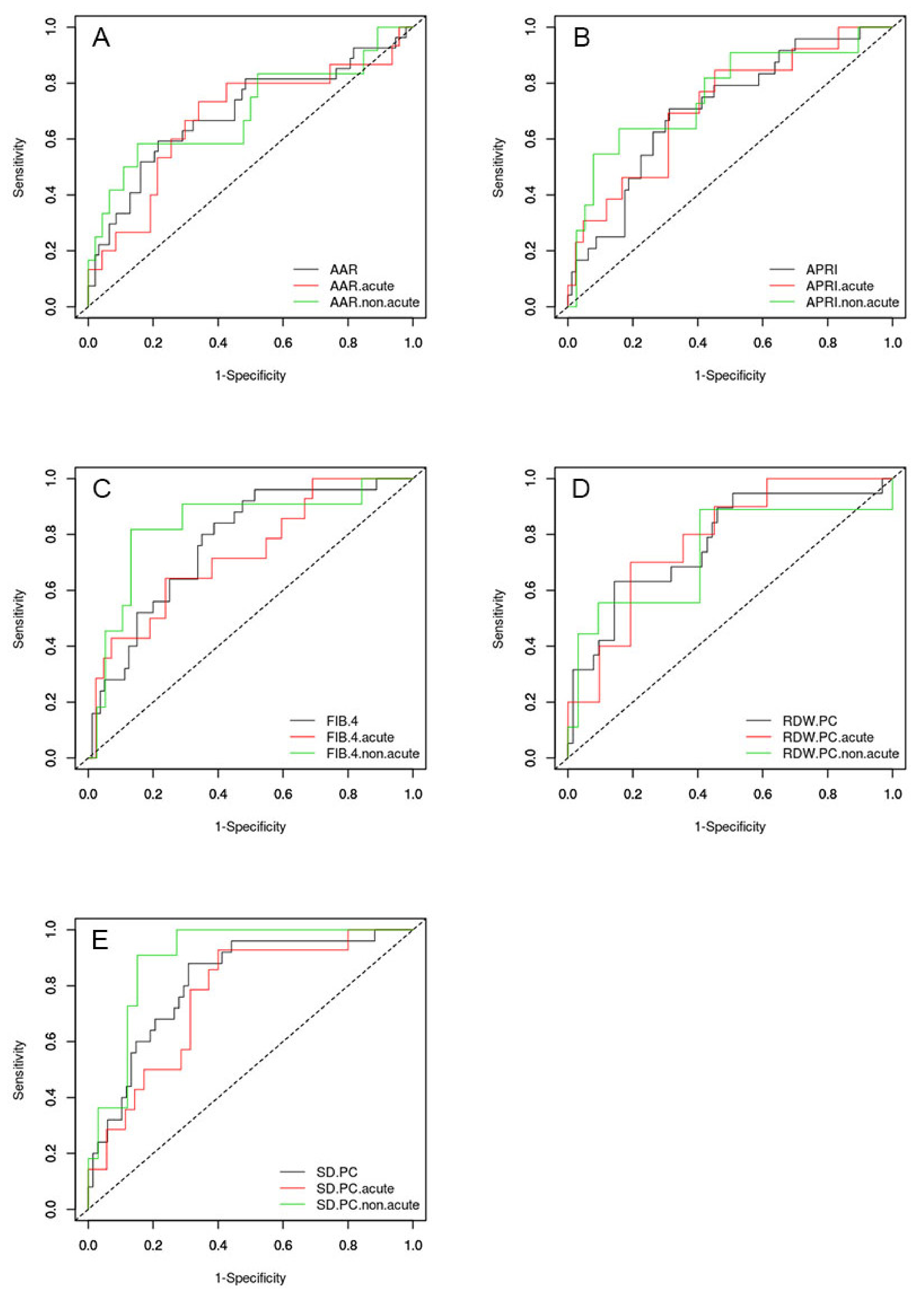 Gastroent 13 00029 g002 550