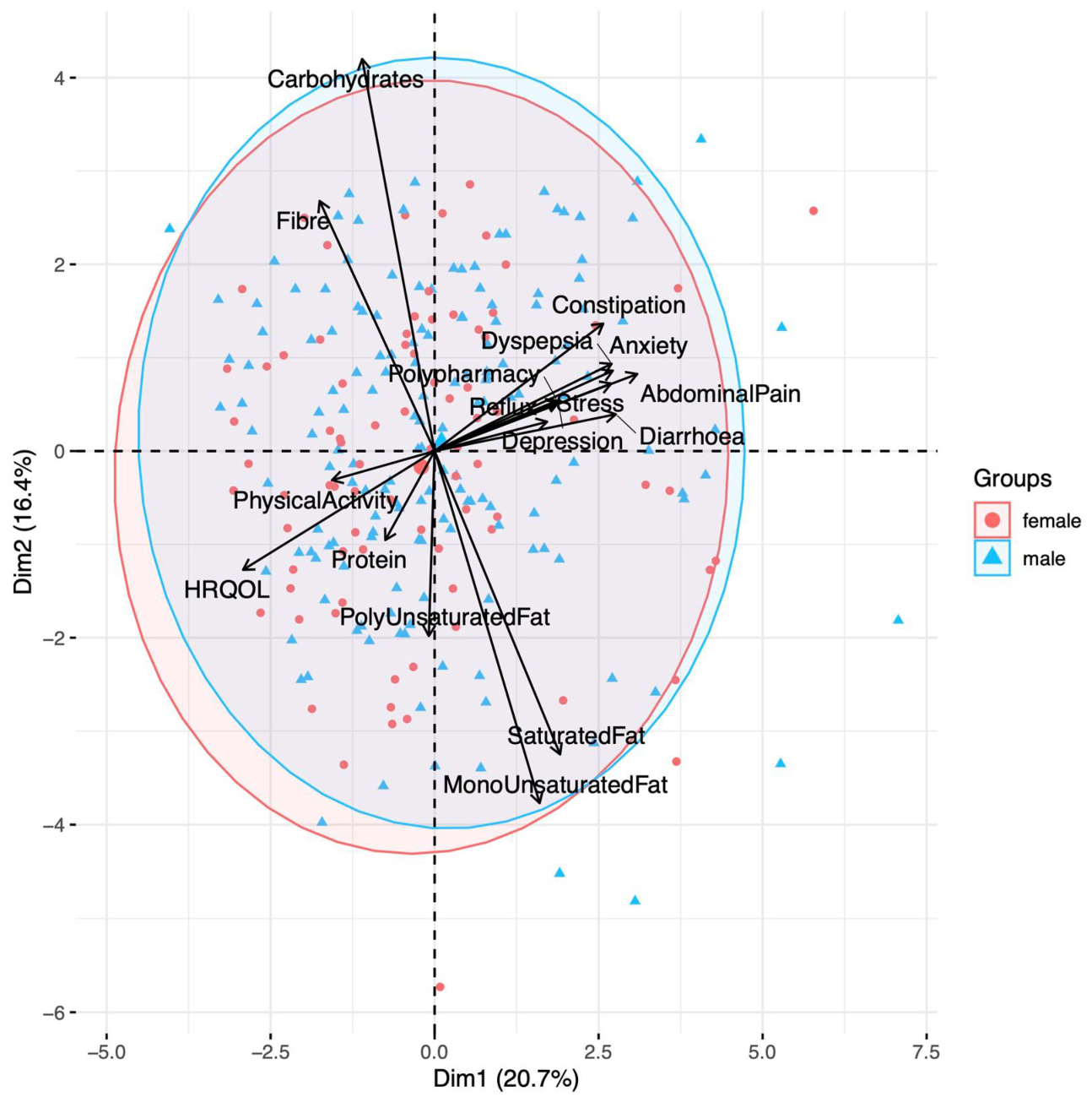 Gastroent 13 00035 g002 Gastroent 13 00035 g002
