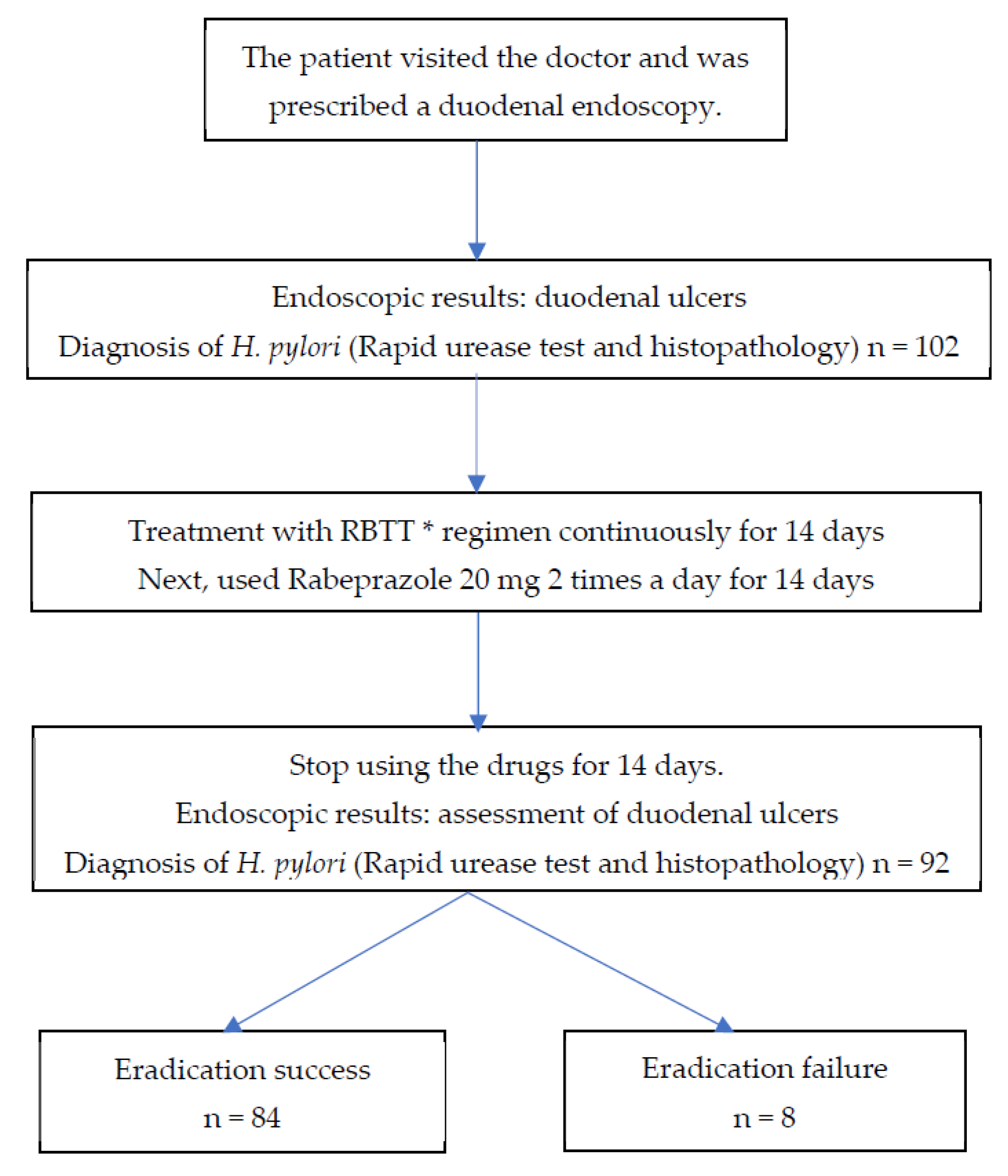 Gastroent 13 00036 g001 Gastroent 13 00036 g001