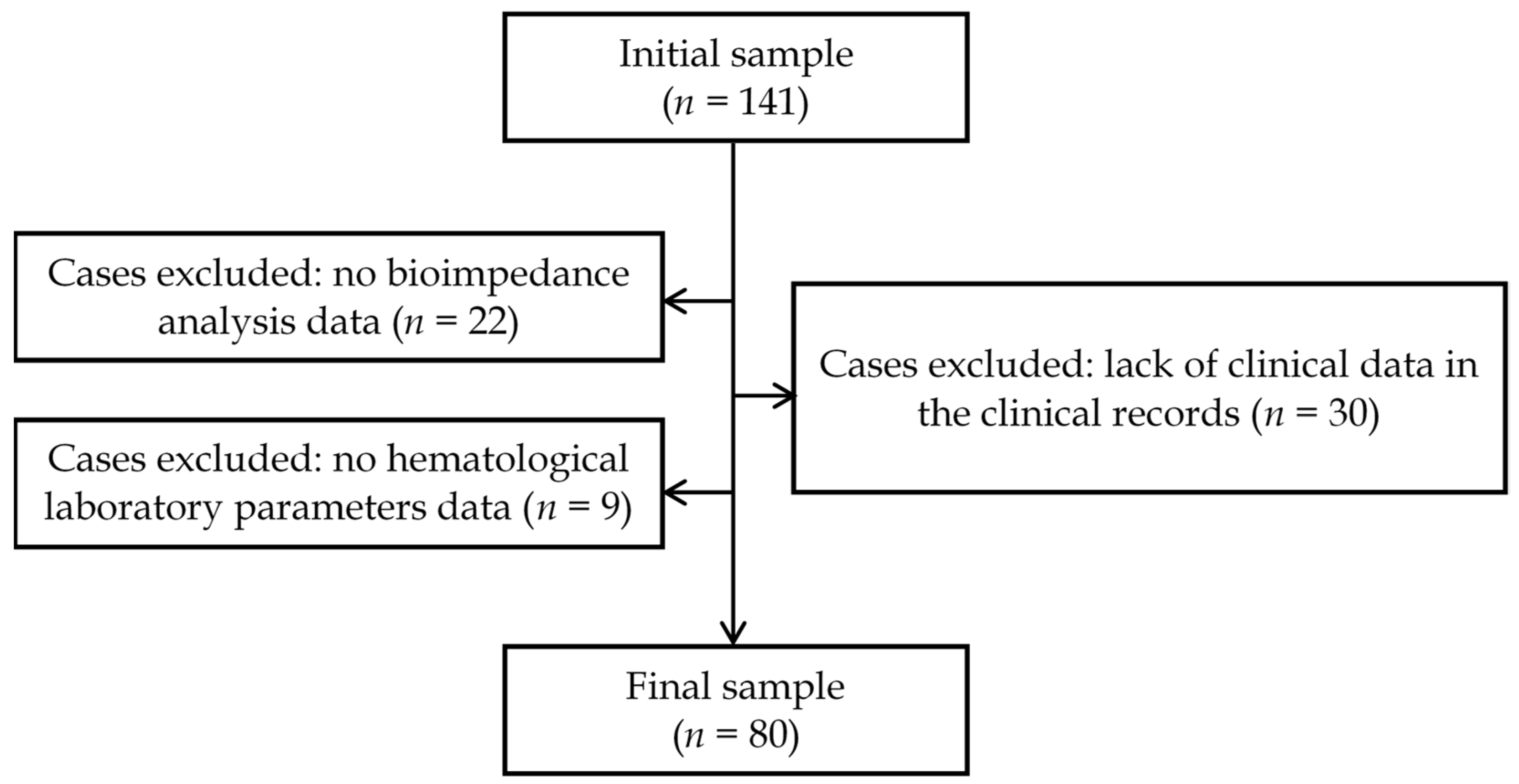 Gastroent 14 00003 g001 Gastroent 14 00003 g001