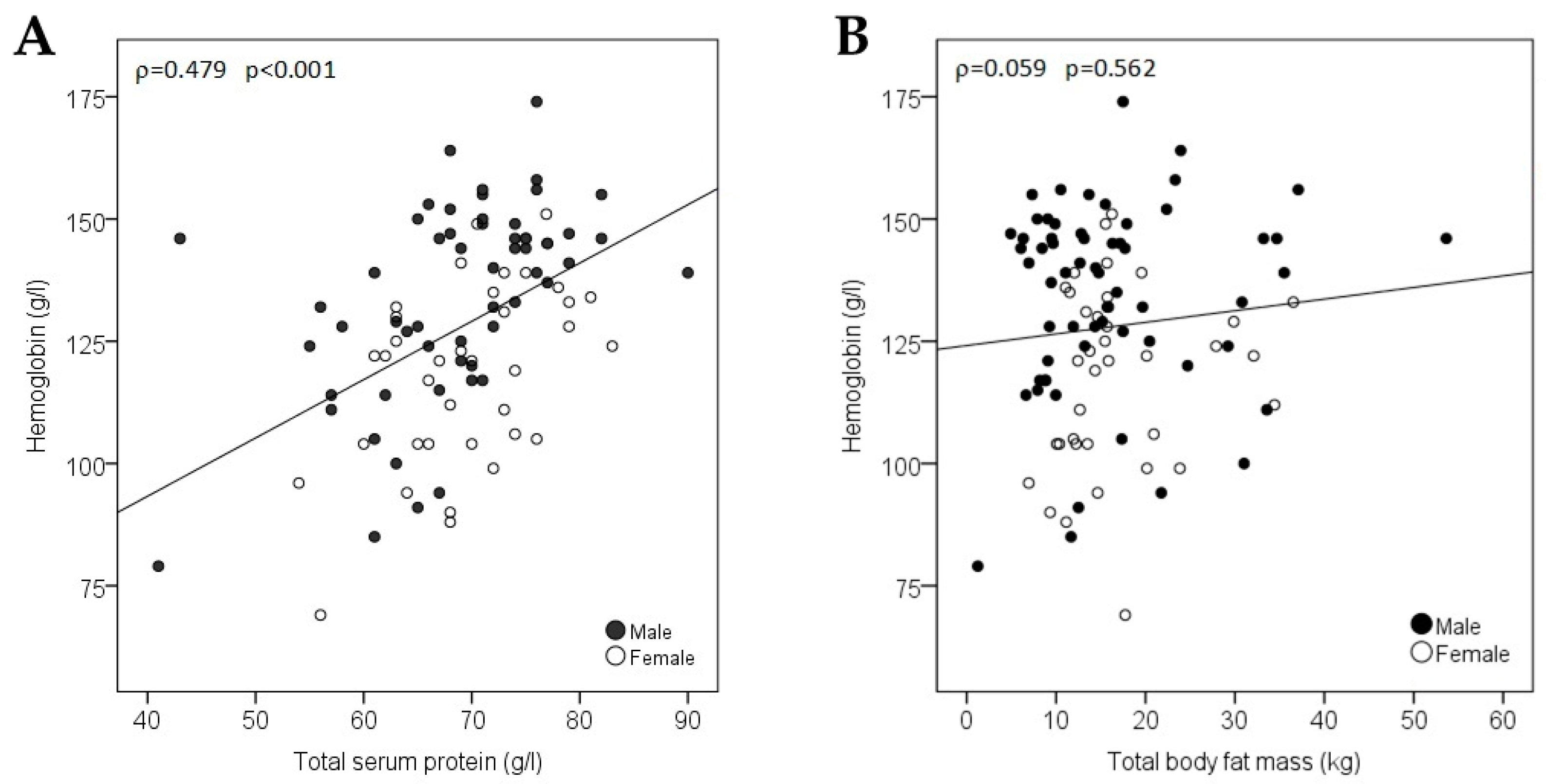 Gastroent 14 00003 g002 Gastroent 14 00003 g002
