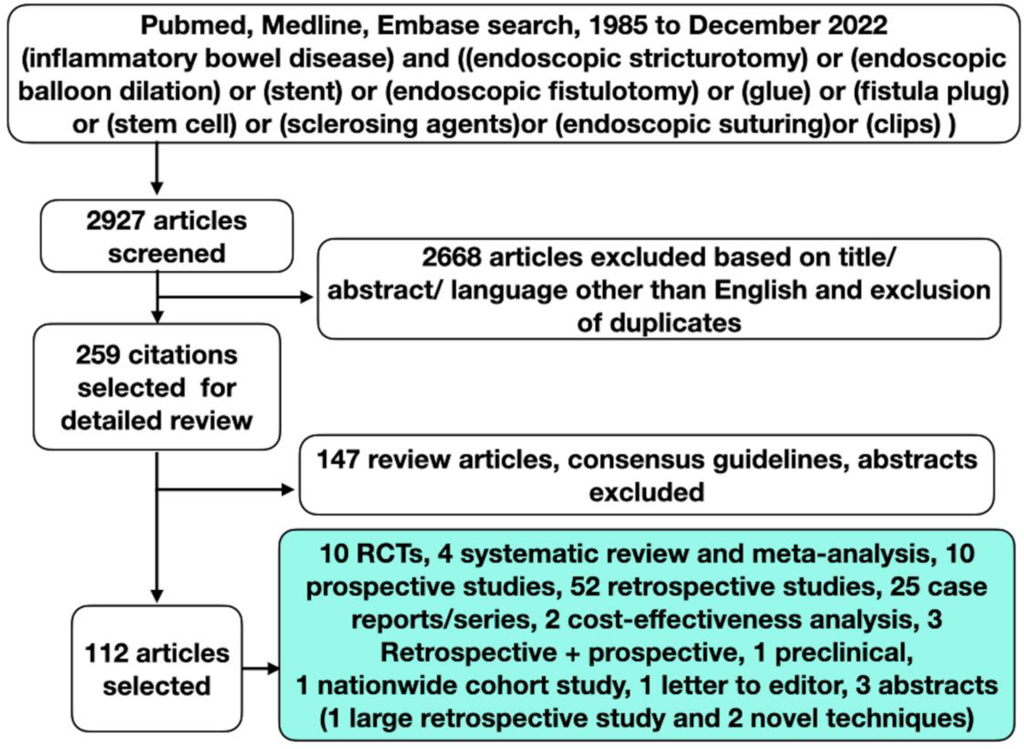 Gastroent 14 00006 g002 Gastroent 14 00006 g002