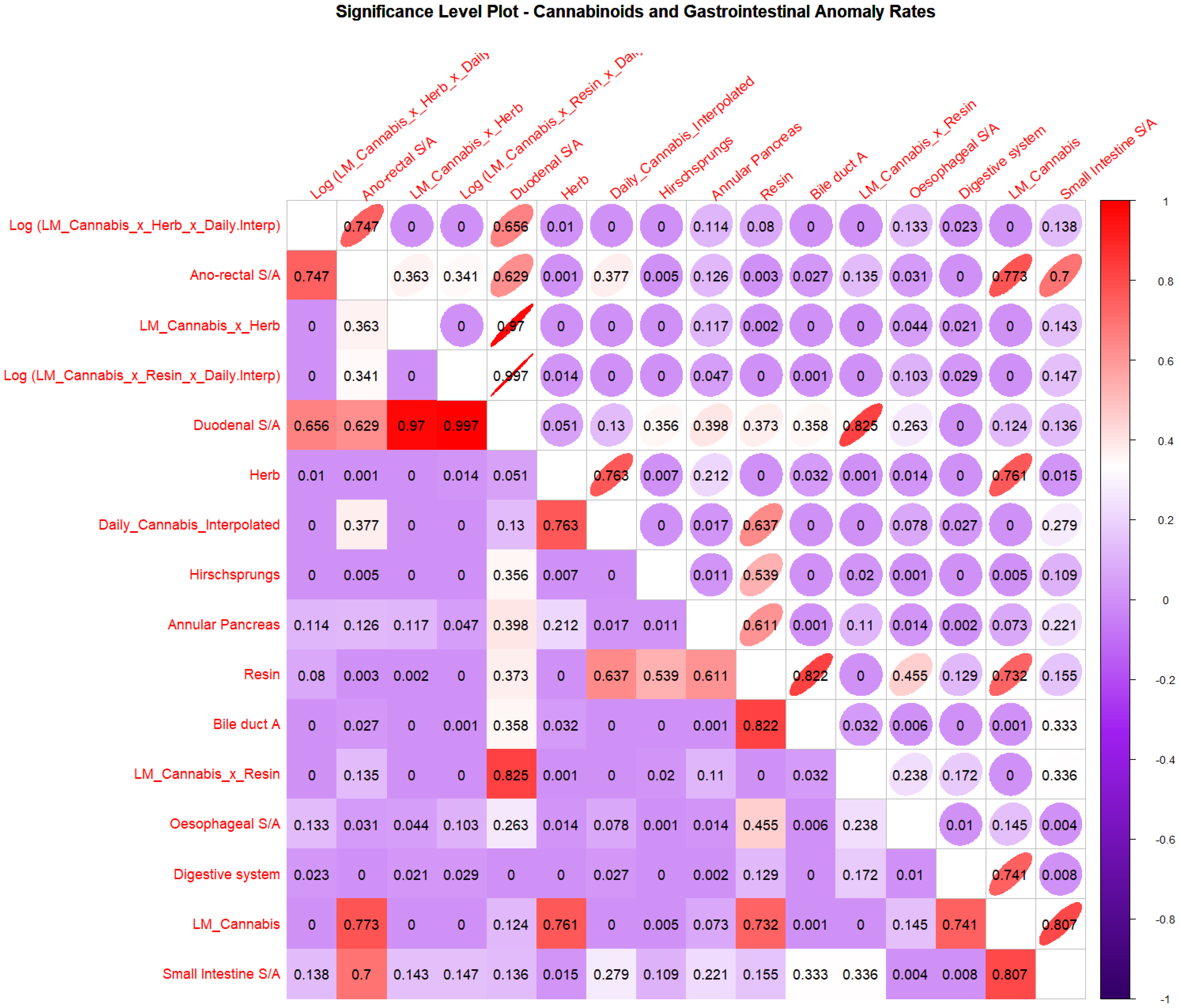 Gastroent 14 00007 g004