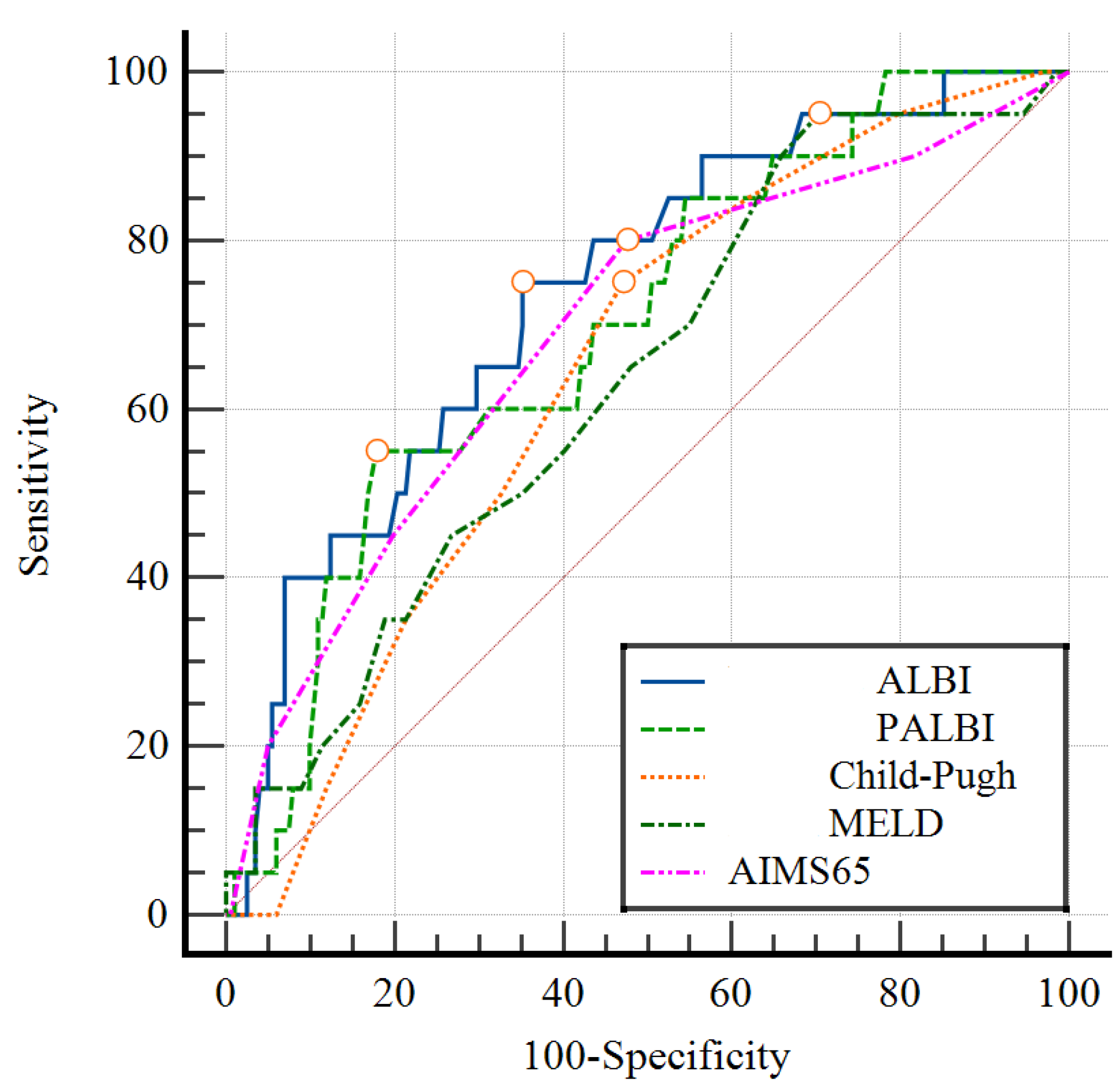 Gastroent 14 00011 g001