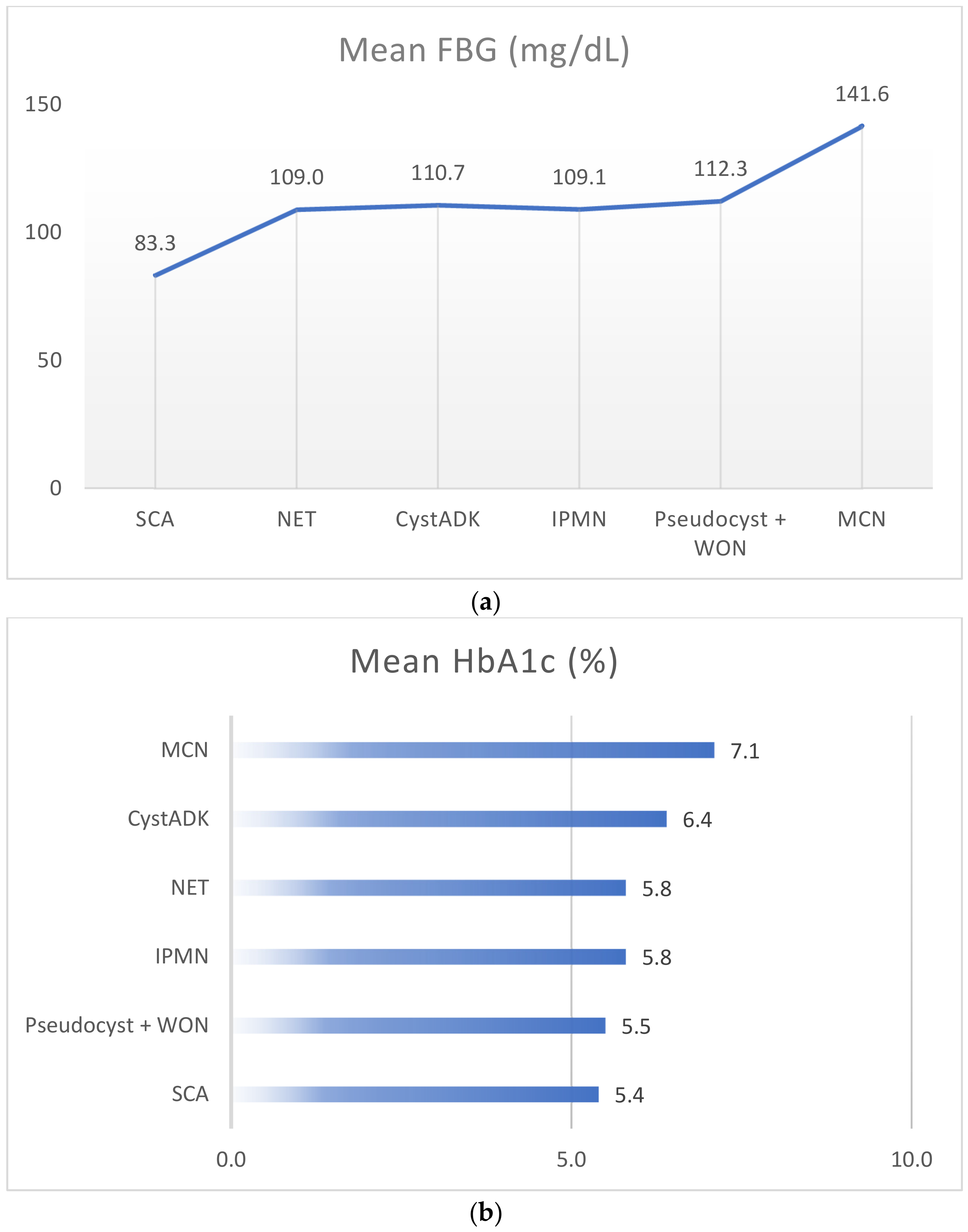 Gastroent 14 00015 g001
