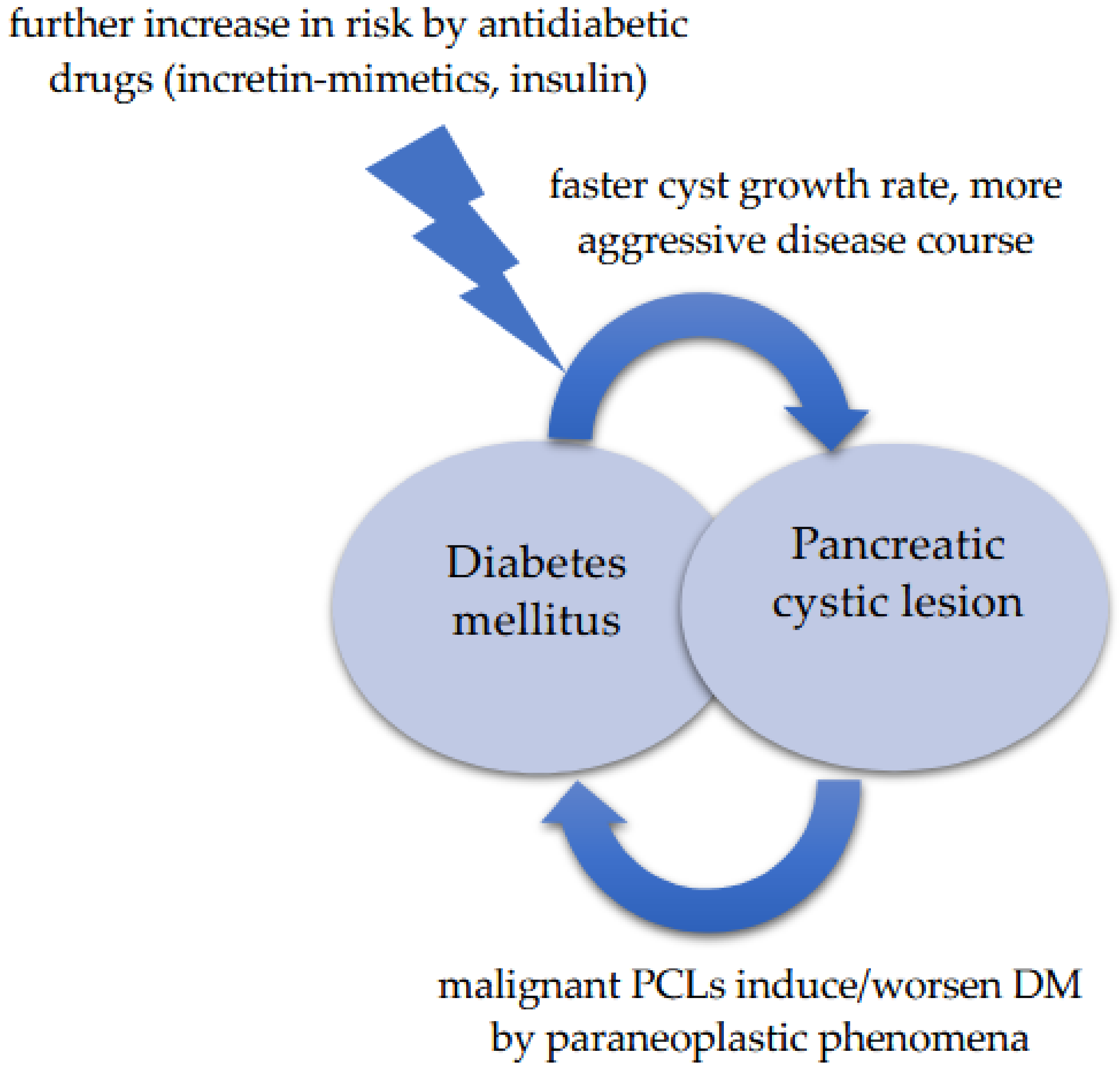 Gastroent 14 00015 g003