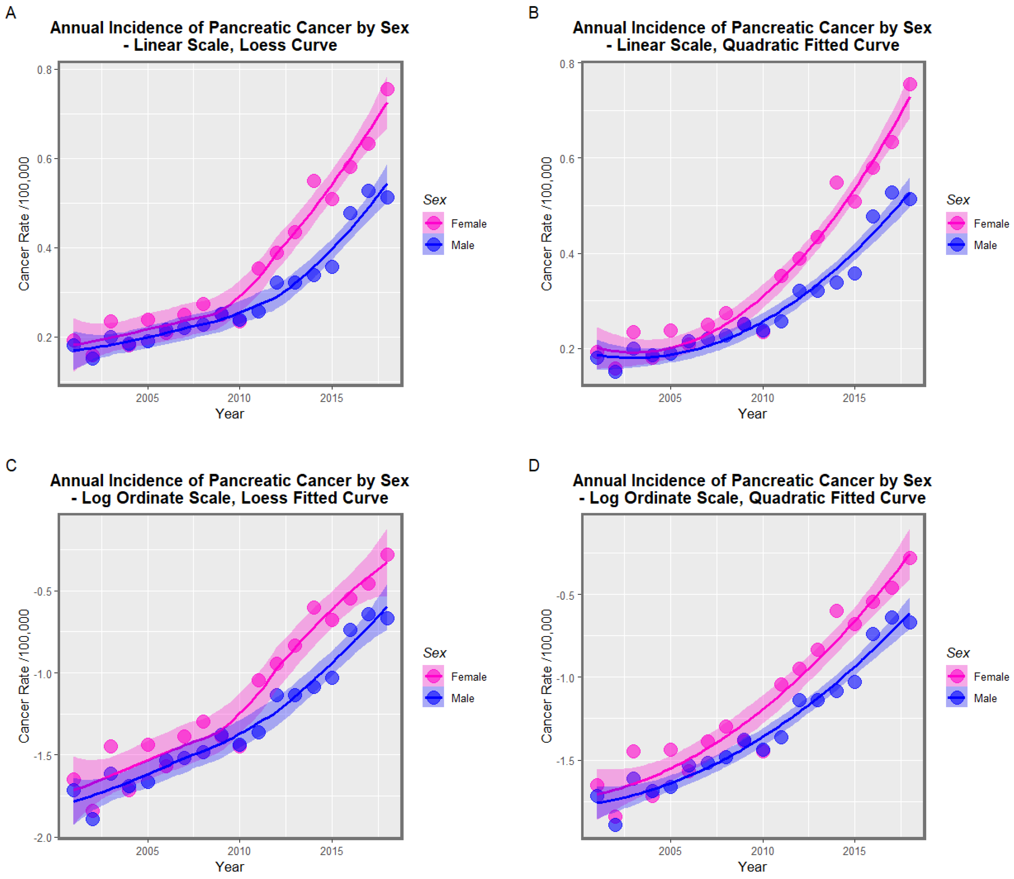 Gastroent 14 00016 g001 Gastroent 14 00016 g001
