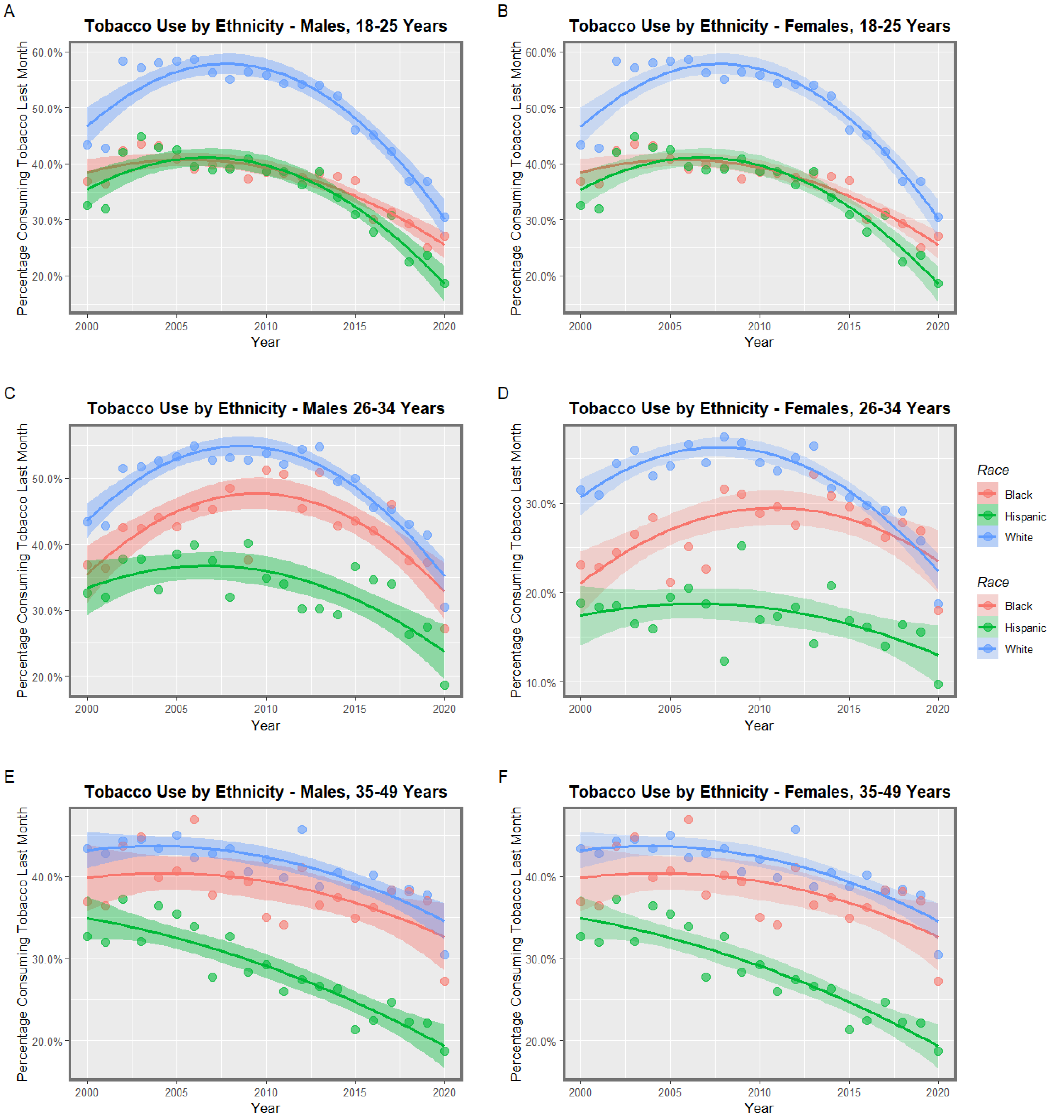 Gastroent 14 00016 g002 Gastroent 14 00016 g002