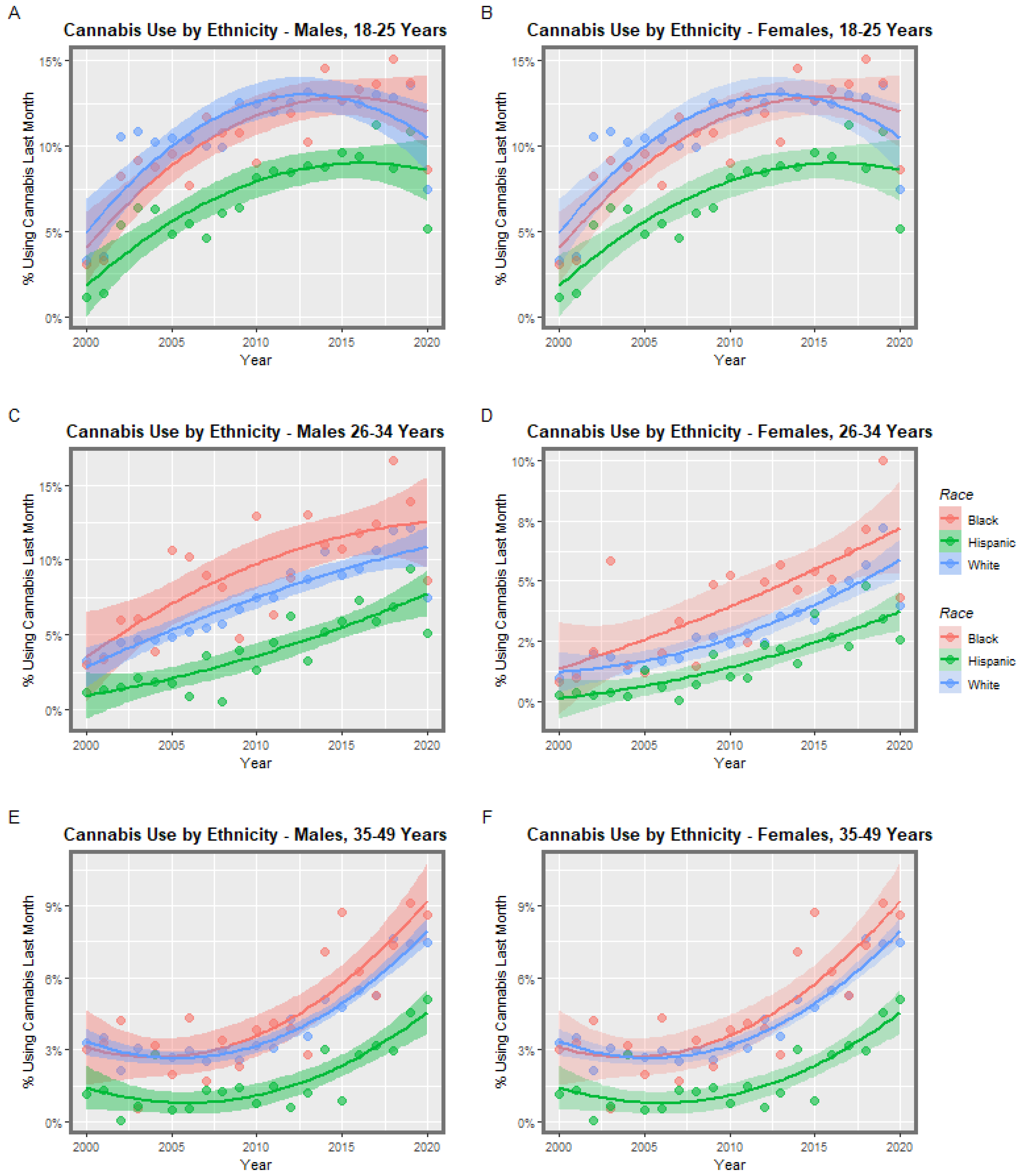 Gastroent 14 00016 g004 Gastroent 14 00016 g004