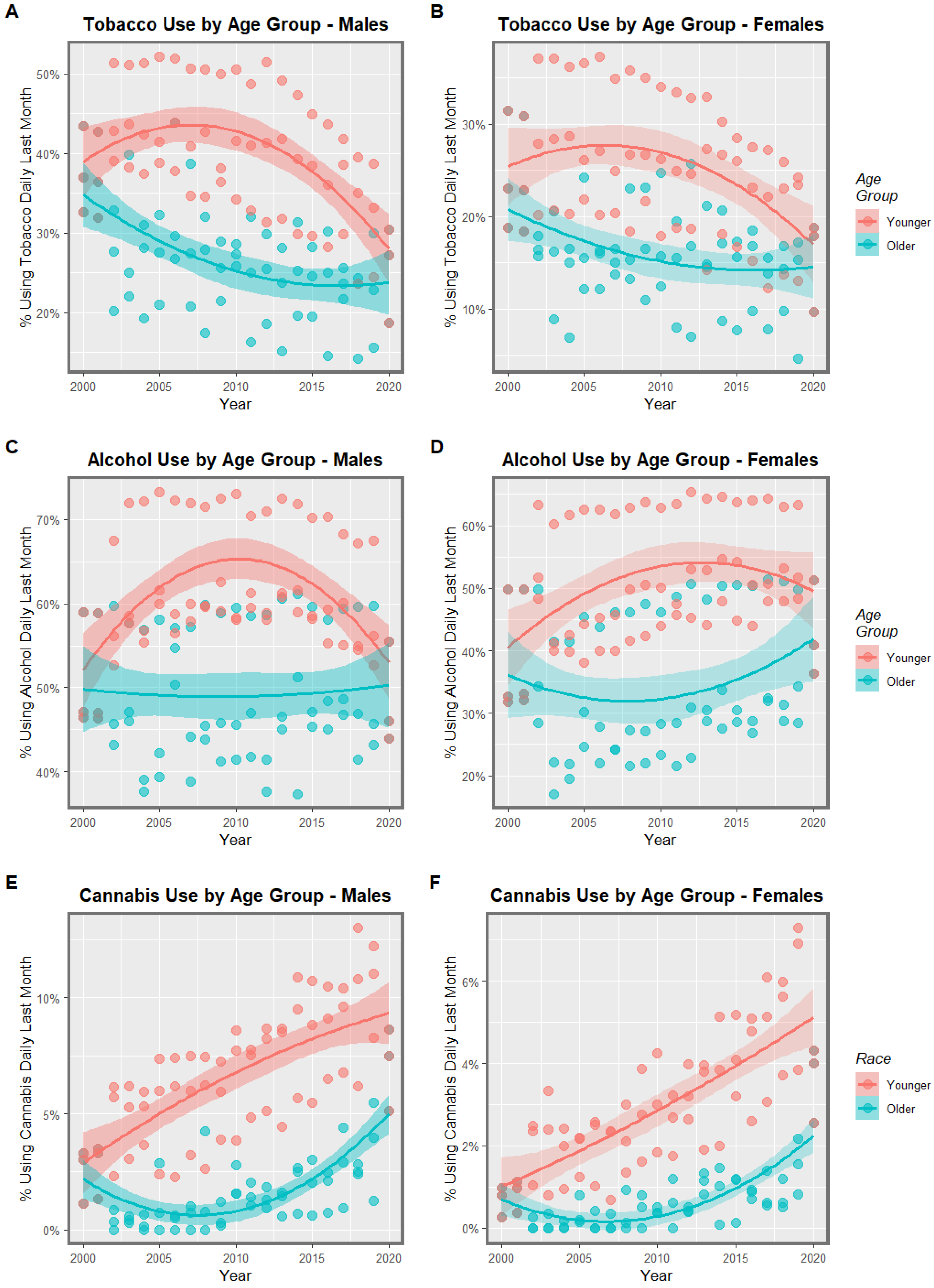 Gastroent 14 00016 g005 Gastroent 14 00016 g005