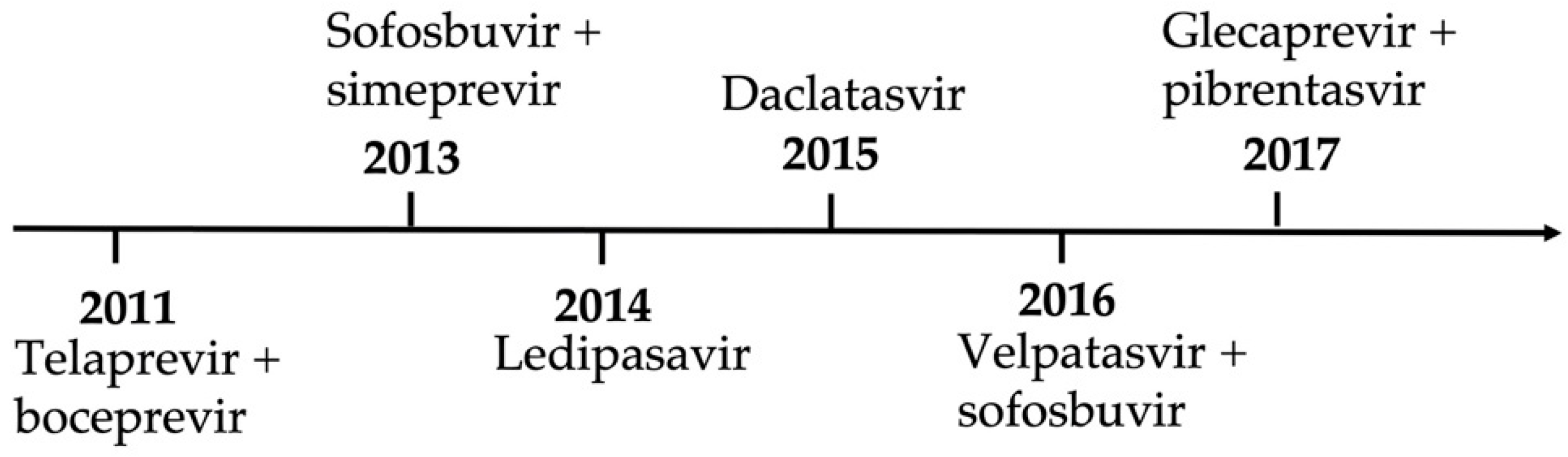 Gastroent 14 00018 g001 Gastroent 14 00018 g001
