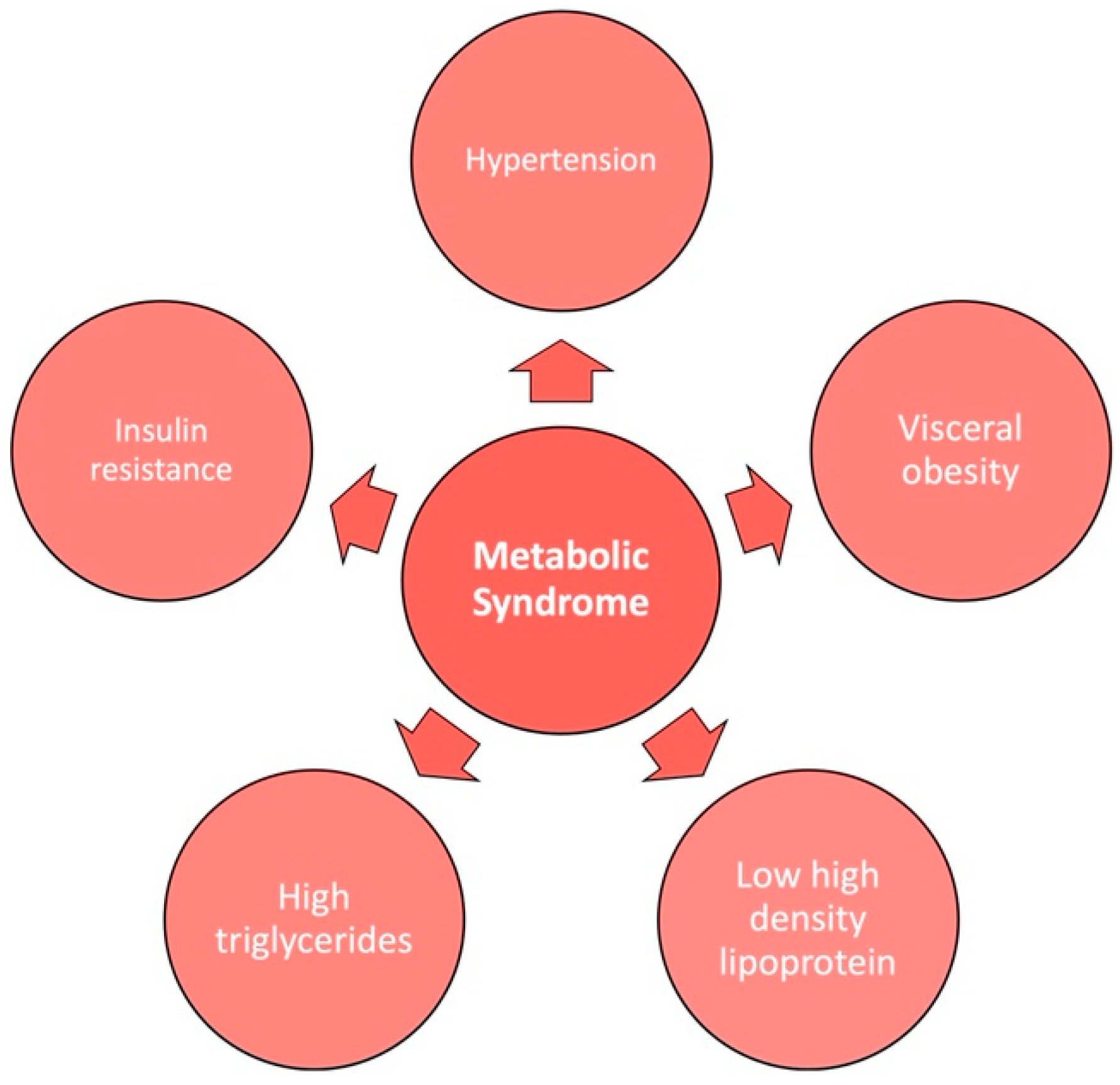 Gastroent 14 00018 g002 Gastroent 14 00018 g002