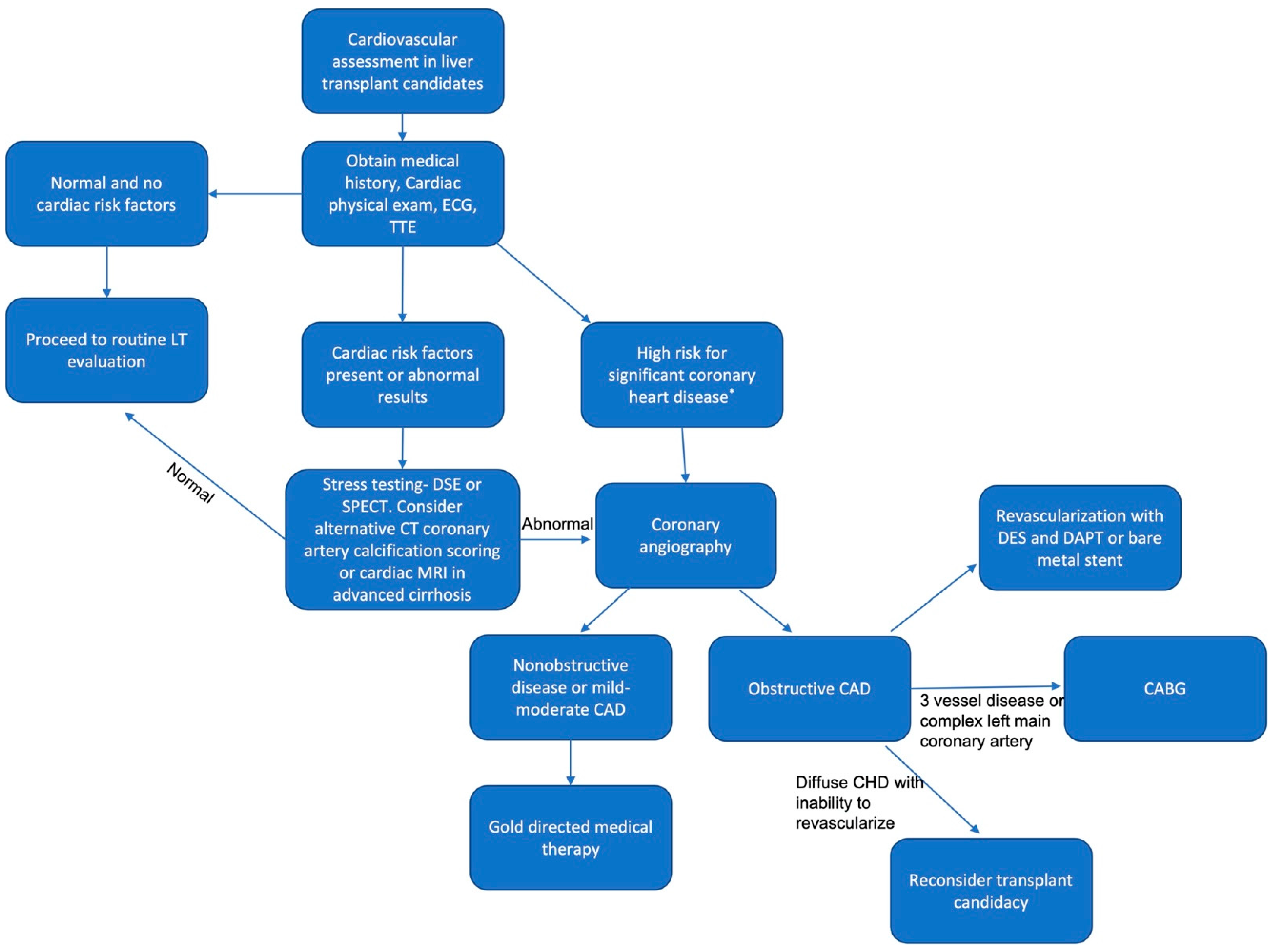 Gastroent 14 00018 g003 Gastroent 14 00018 g003