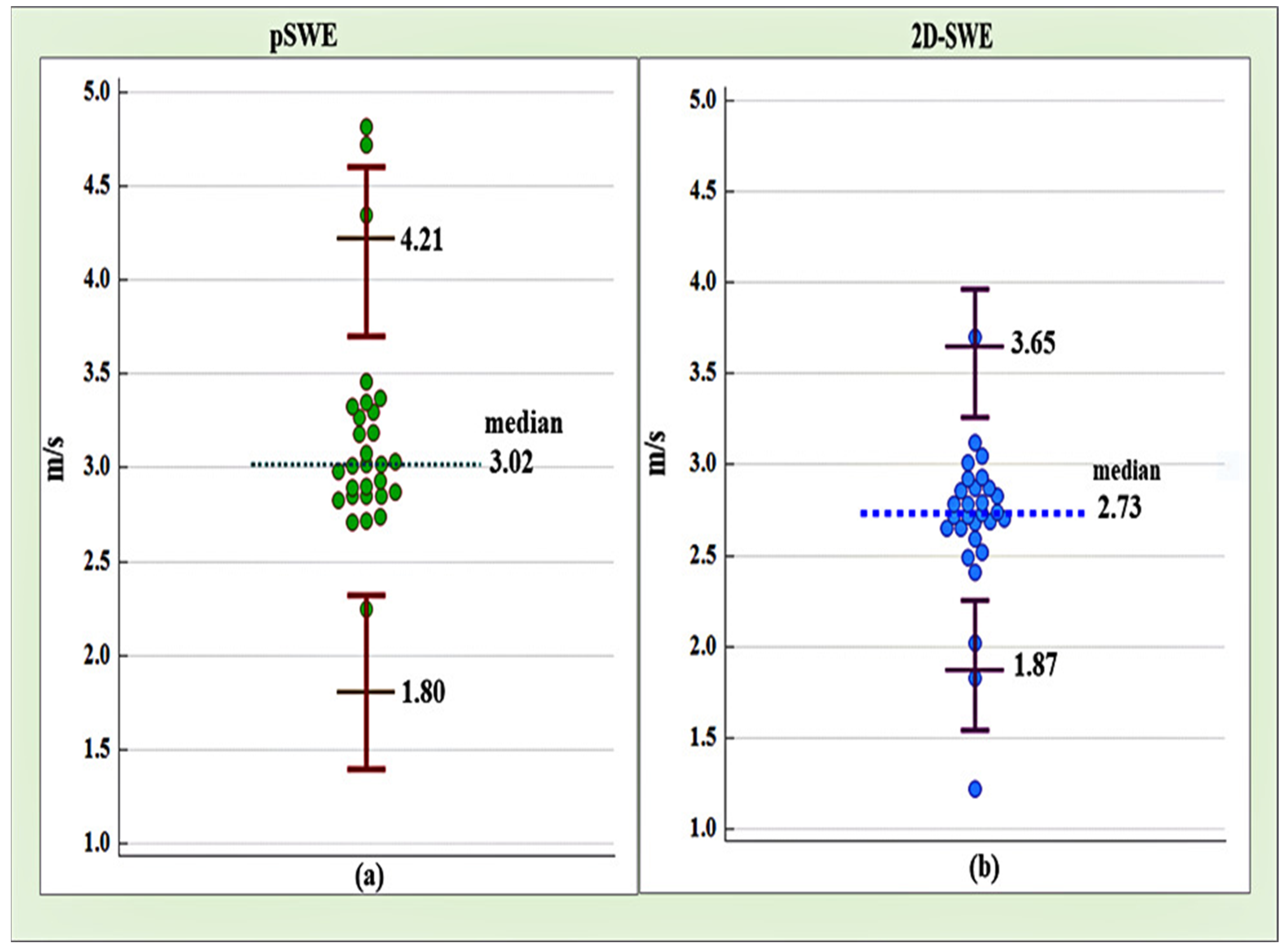 Gastroent 14 00019 g001 Gastroent 14 00019 g001