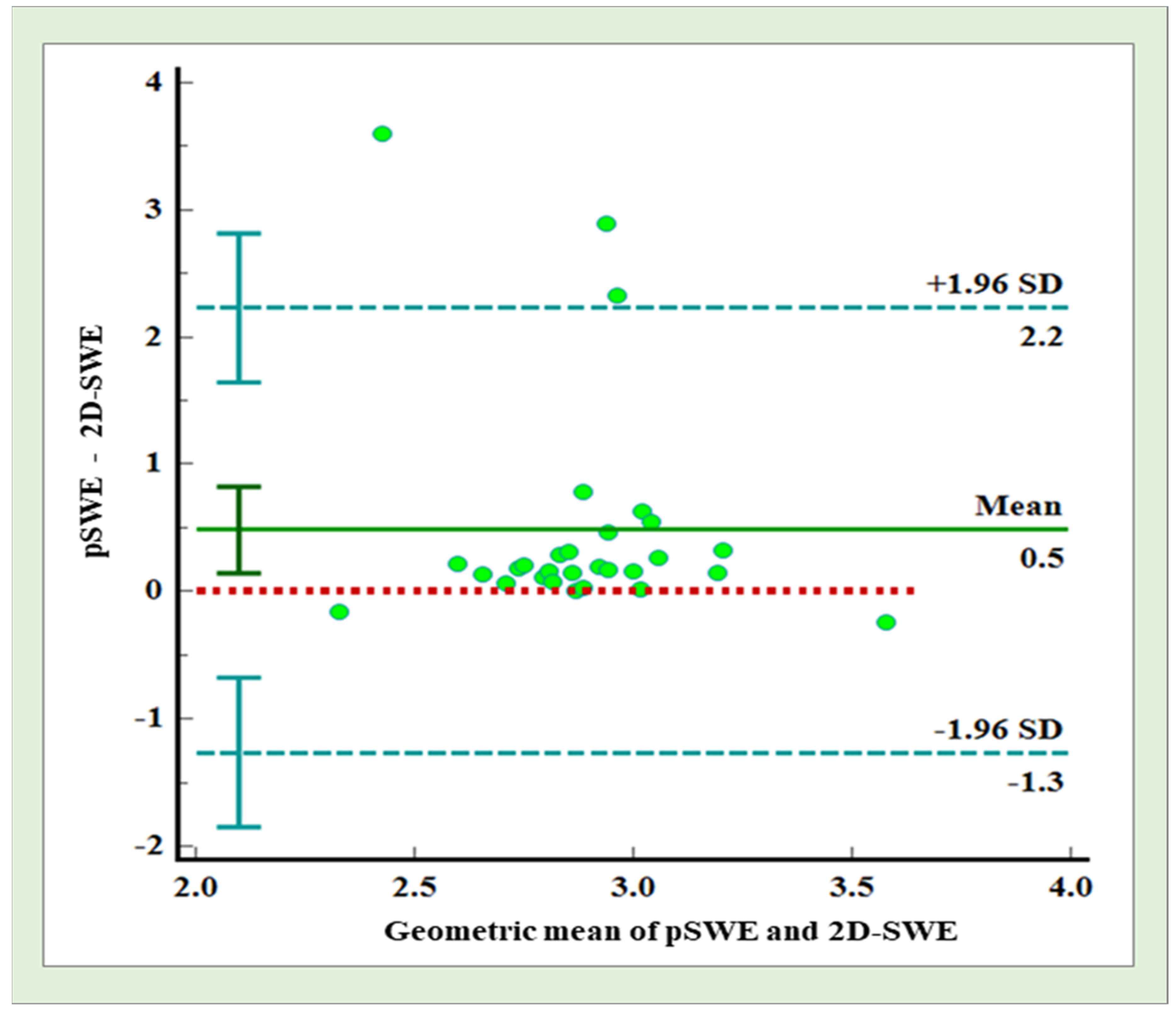 Gastroent 14 00019 g002 Gastroent 14 00019 g002