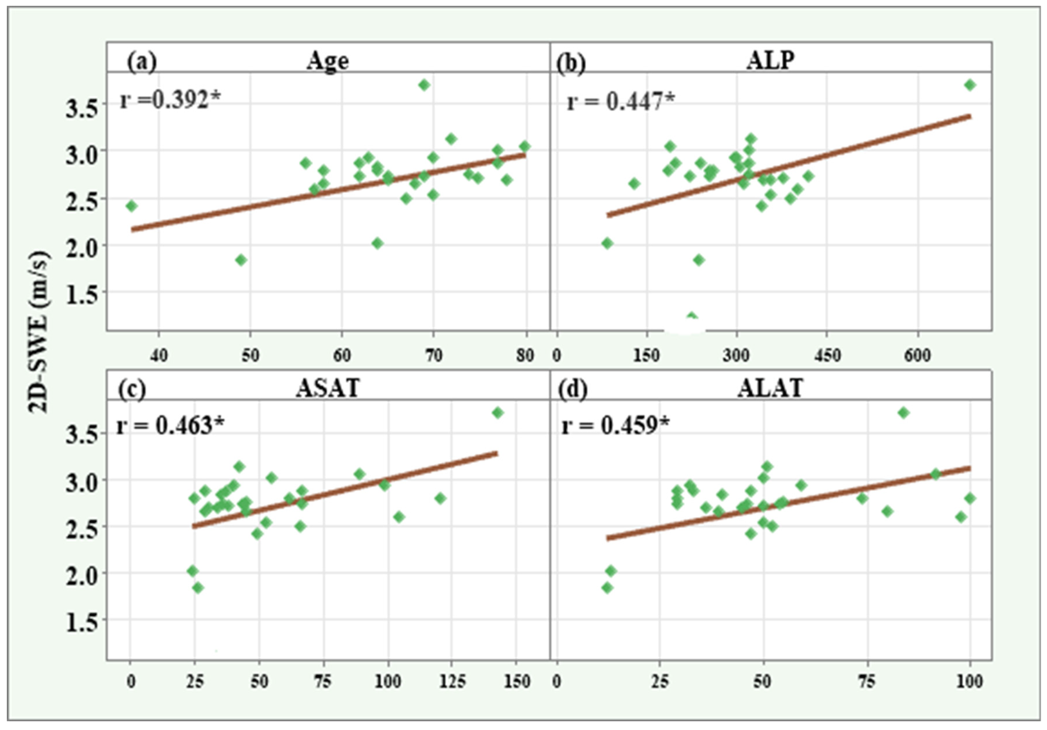 Gastroent 14 00019 g003 Gastroent 14 00019 g003
