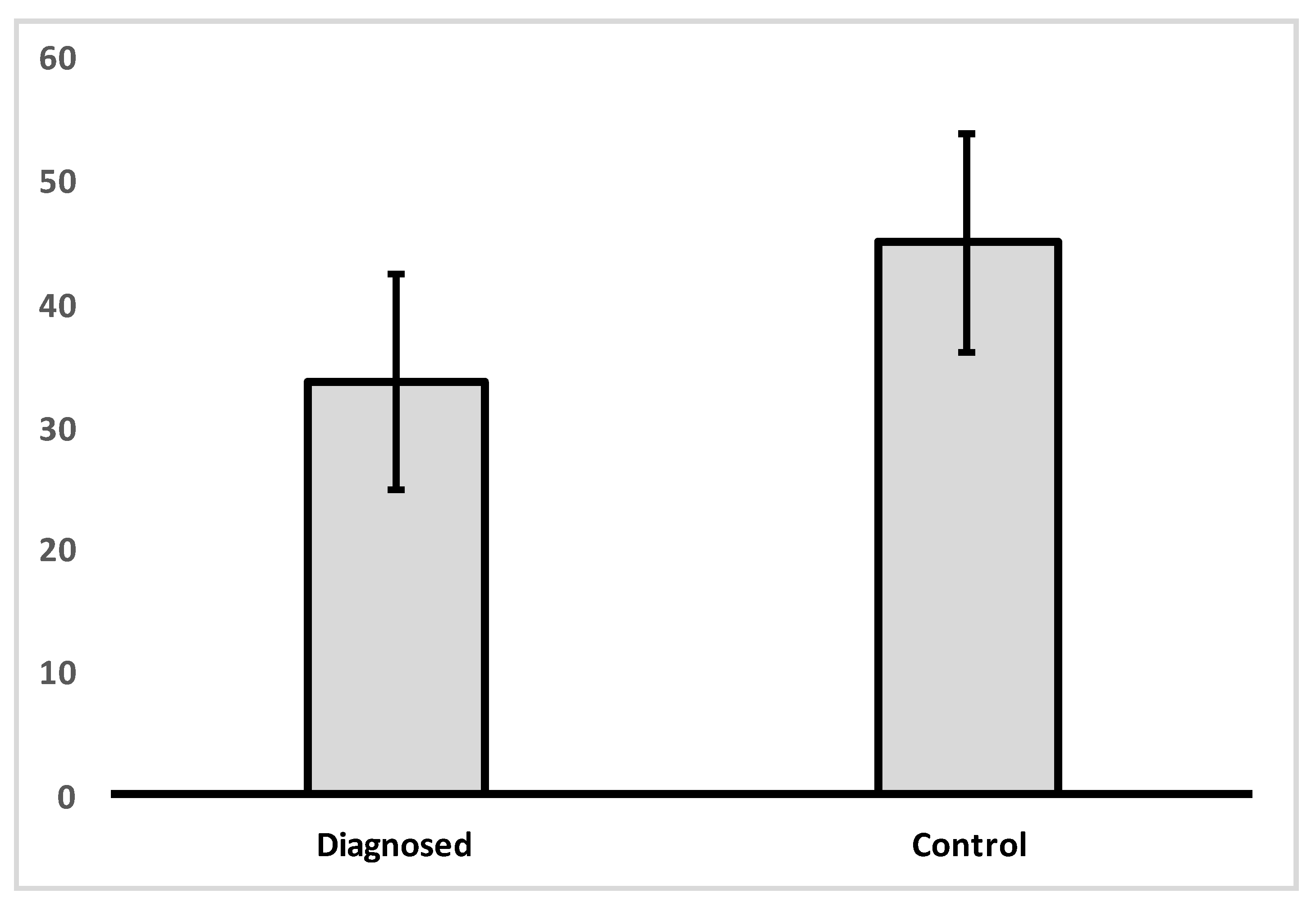 Gastroent 14 00025 g001