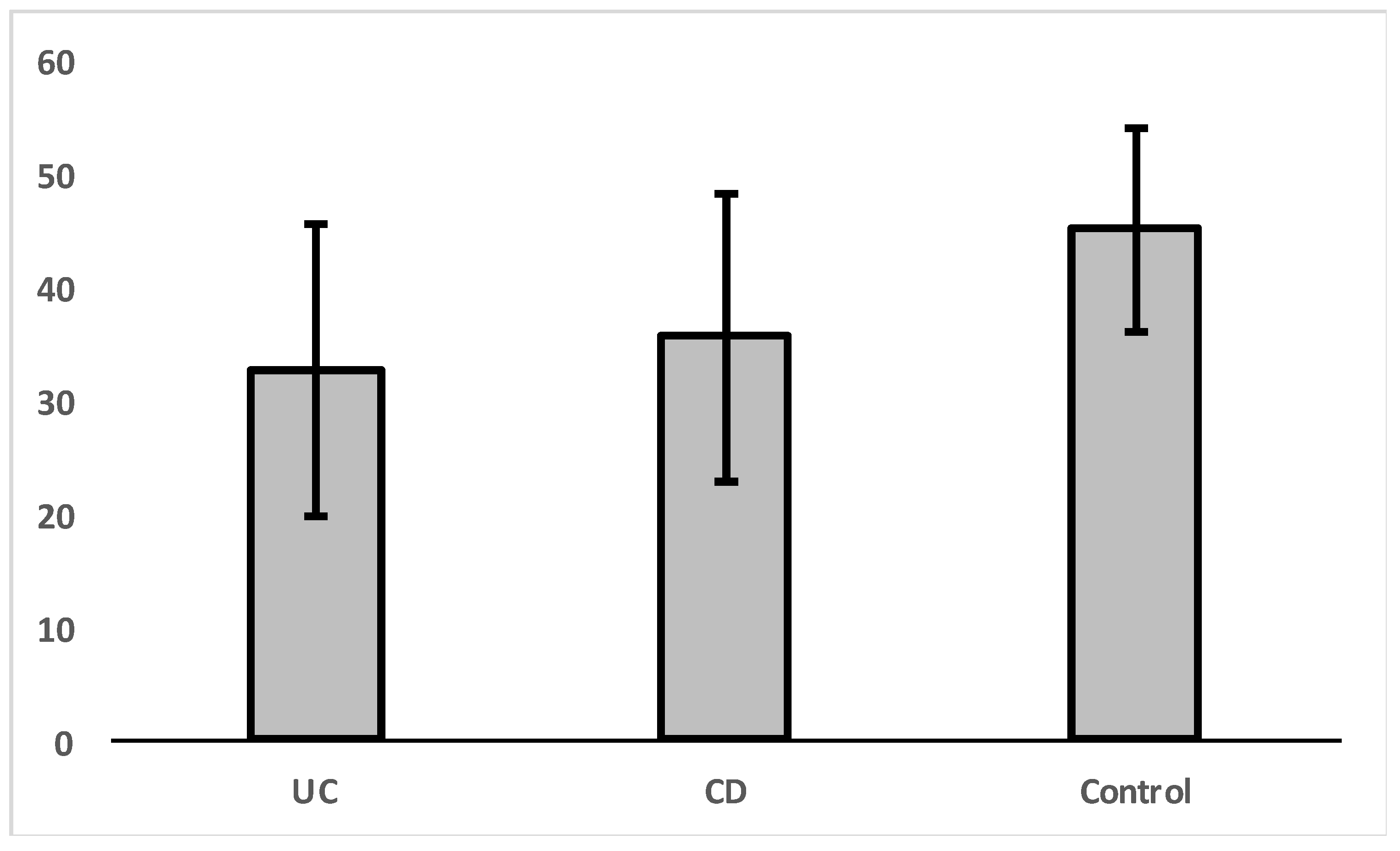 Gastroent 14 00025 g002