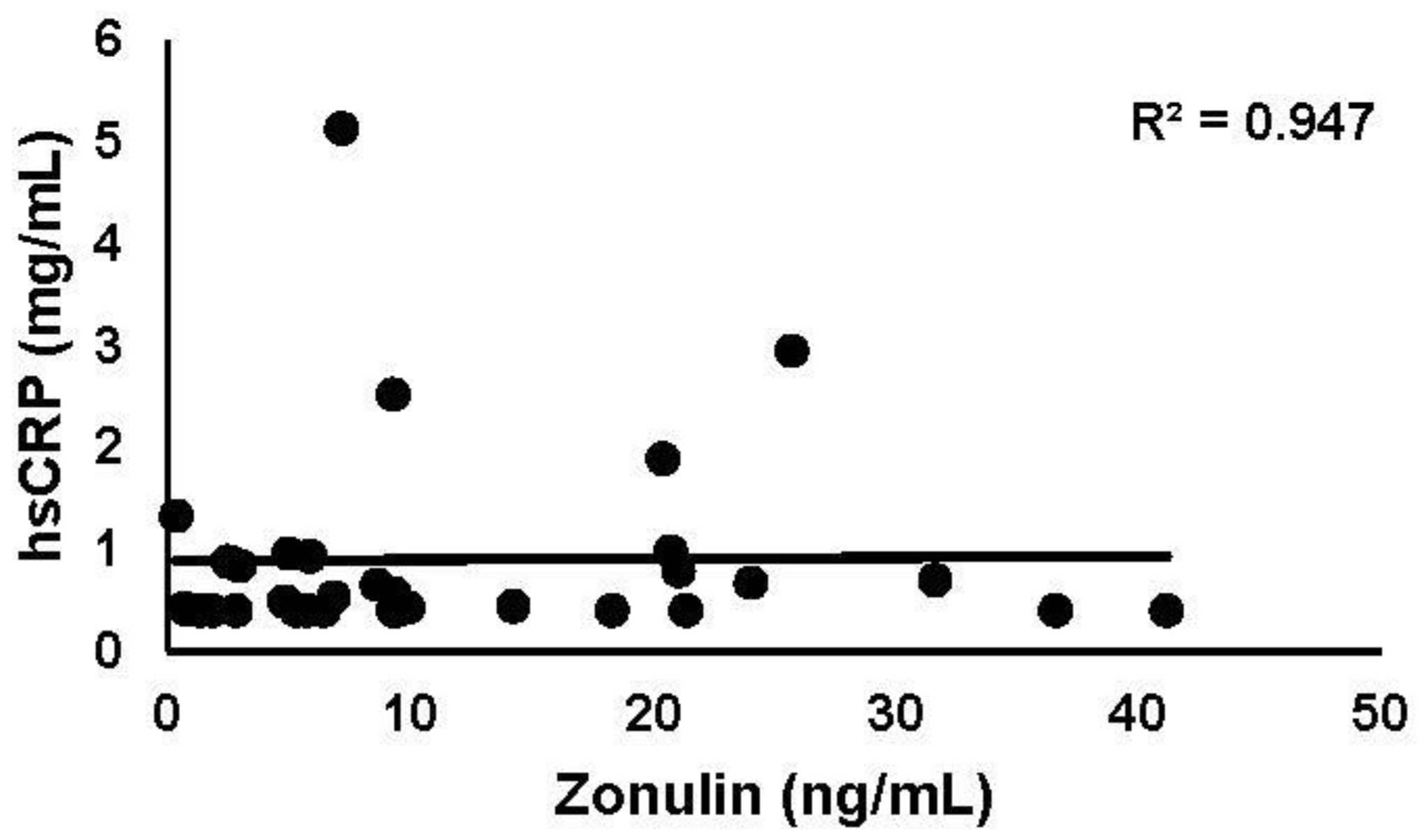 Gastroent 14 00029 g001 Gastroent 14 00029 g001