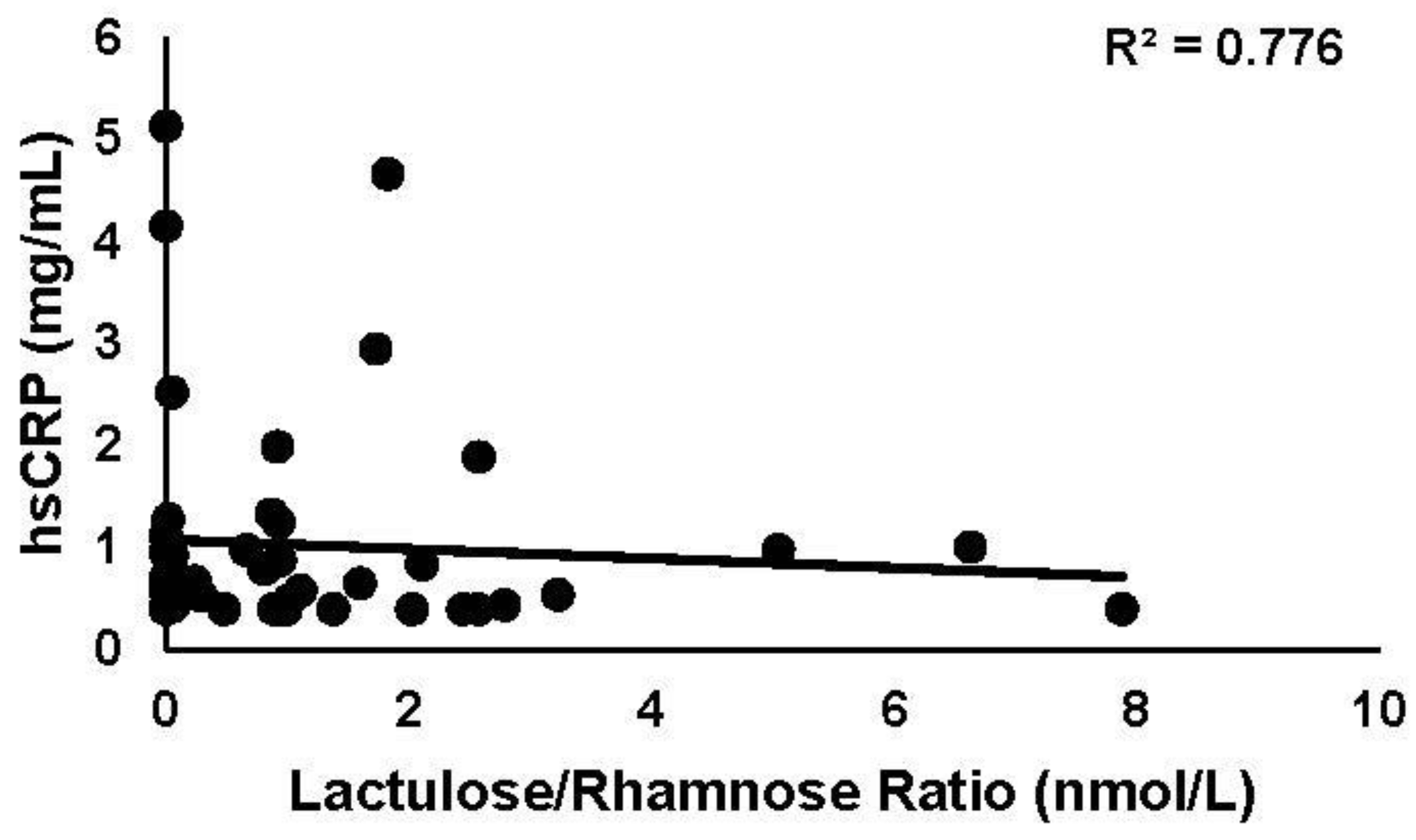 Gastroent 14 00029 g002 Gastroent 14 00029 g002
